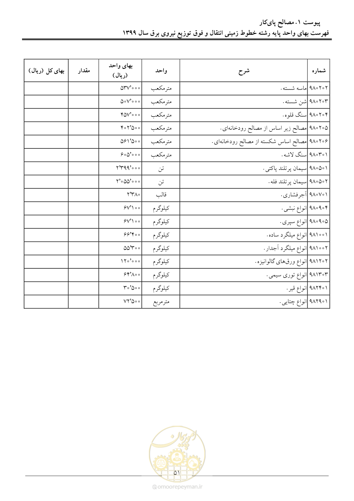 صفحه 56 از 67