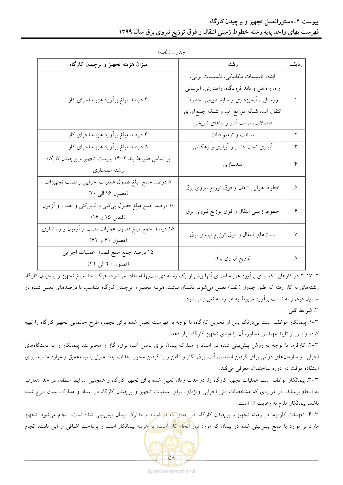صفحه 63 از 67