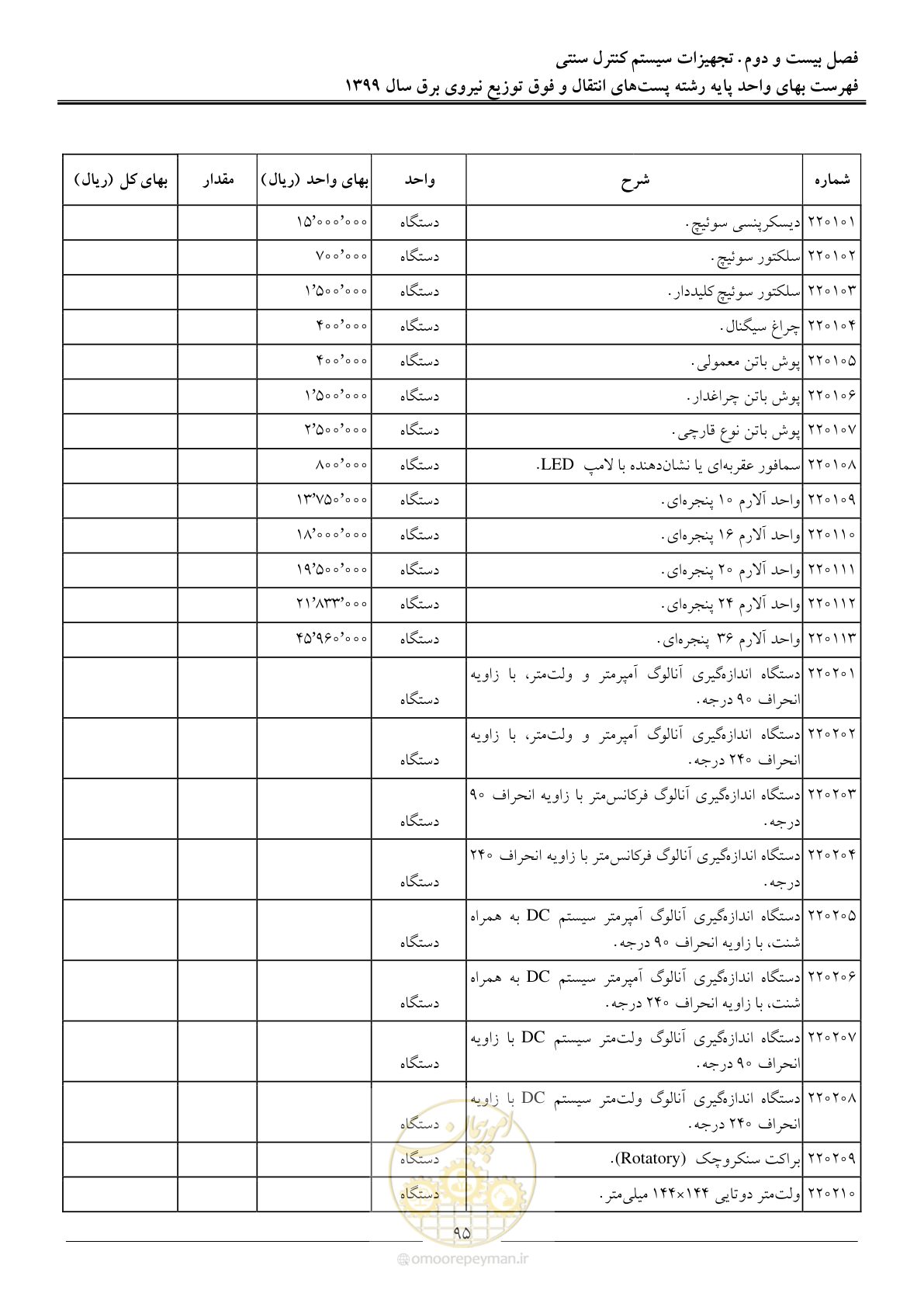 صفحه 100 از 197