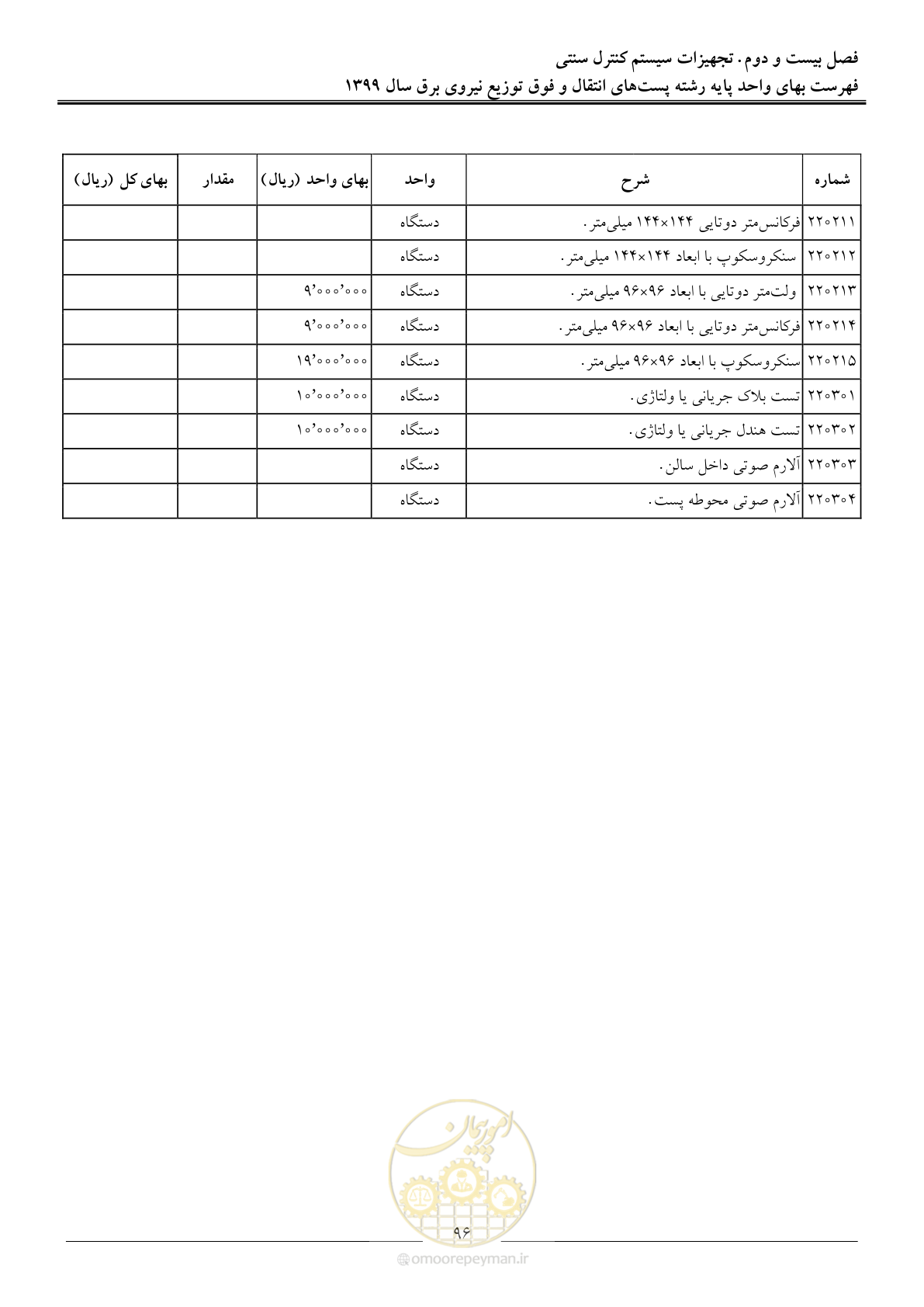 صفحه 101 از 197