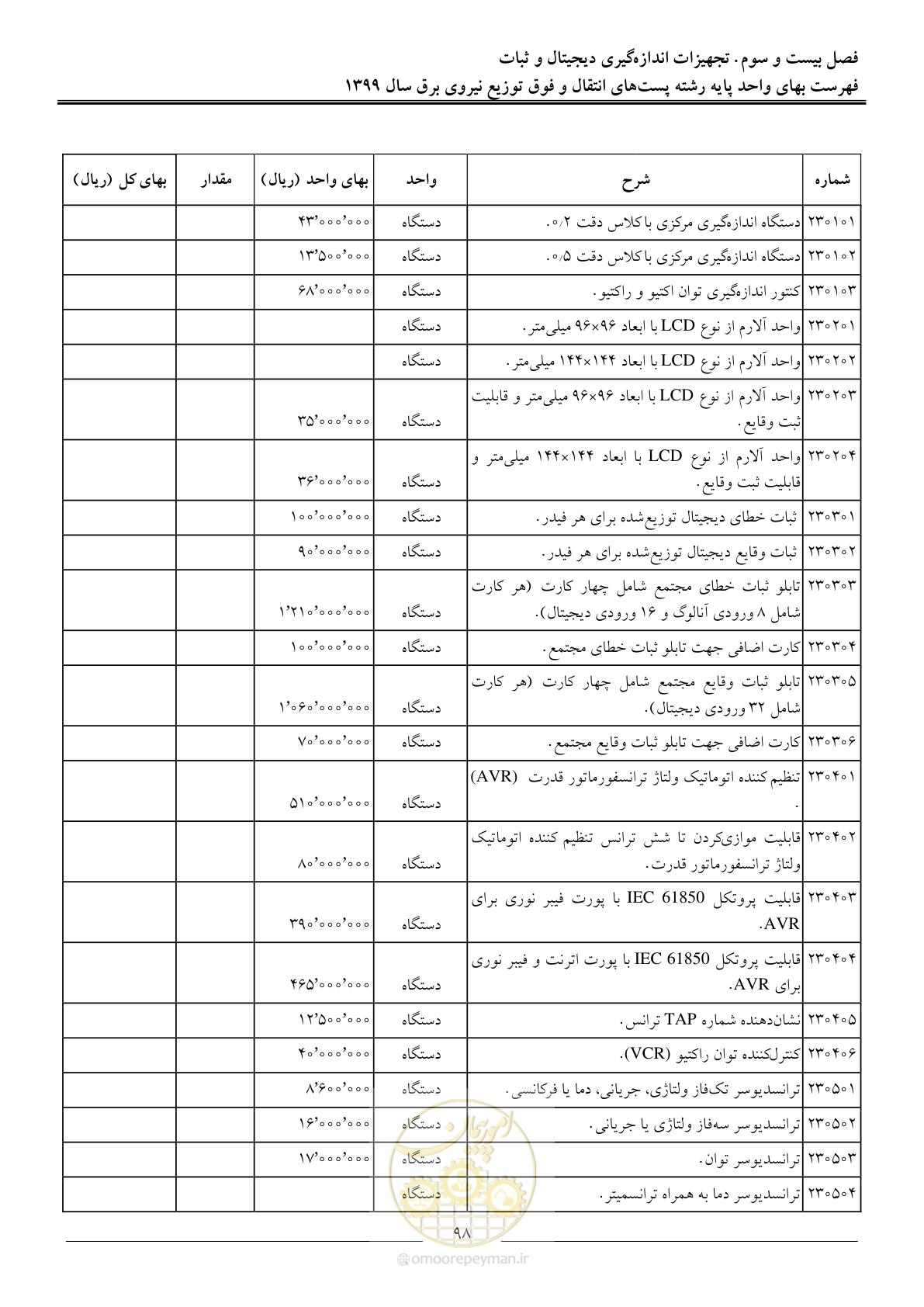 صفحه 103 از 197