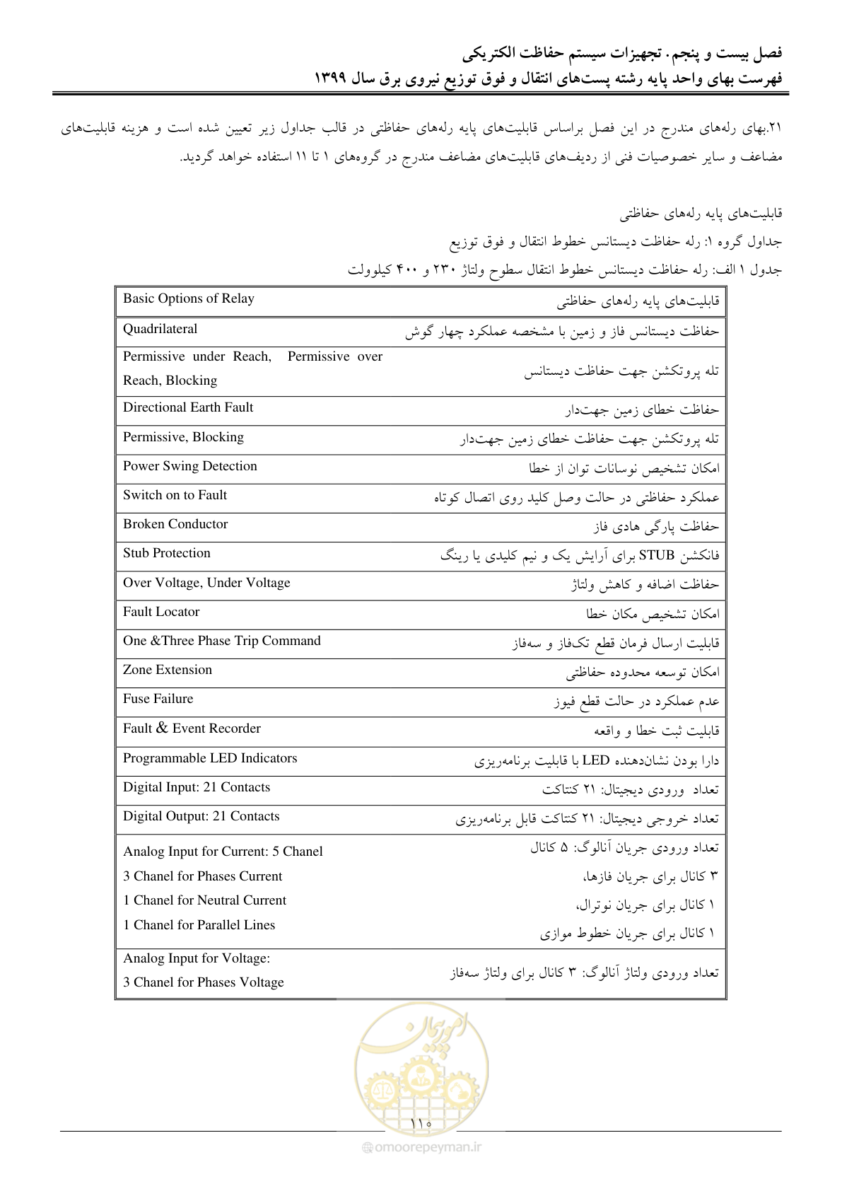 صفحه 115 از 197