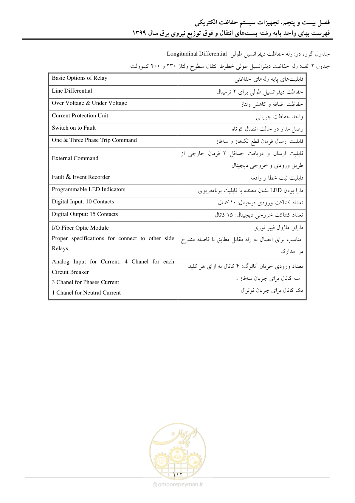 صفحه 117 از 197