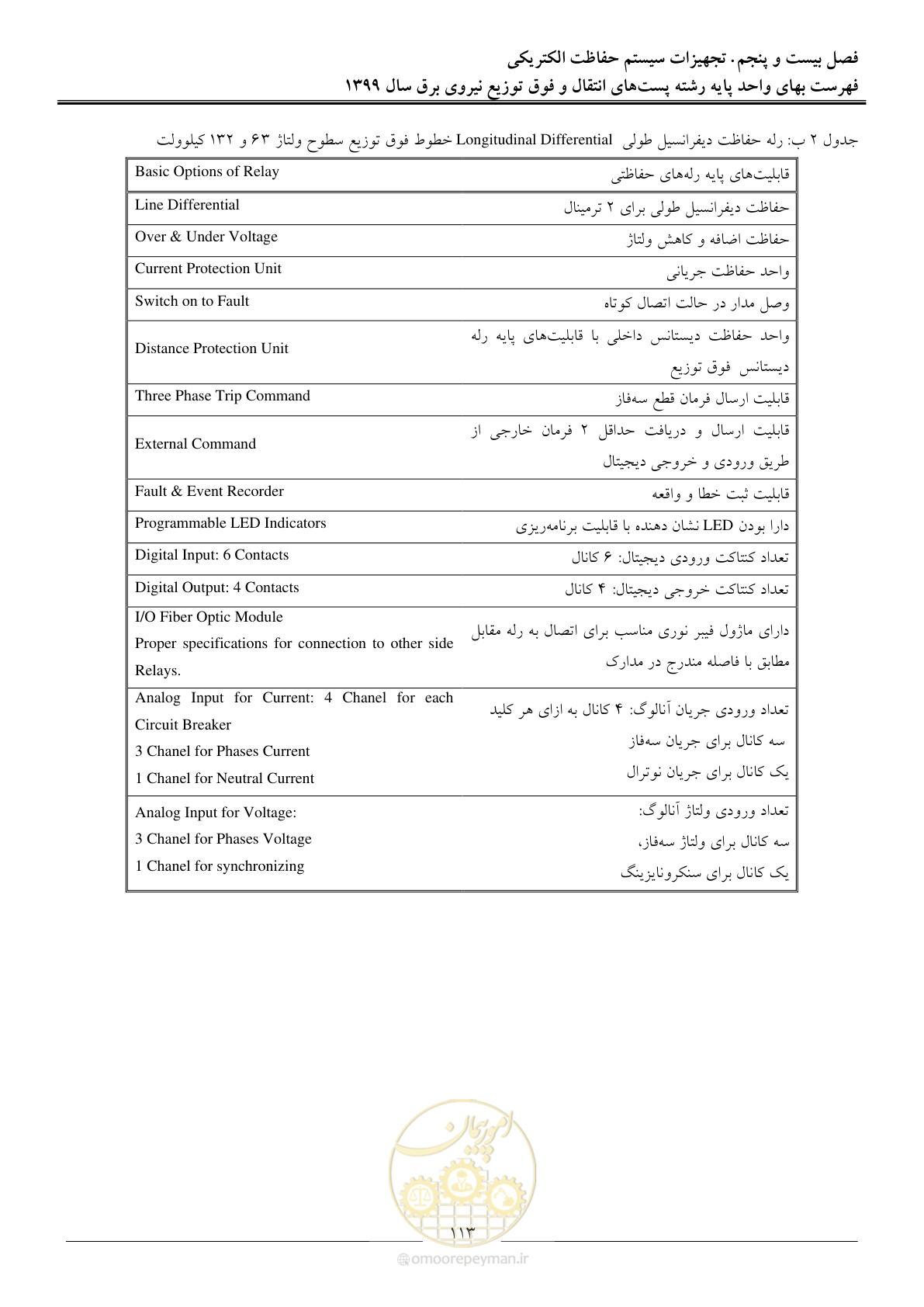 صفحه 118 از 197