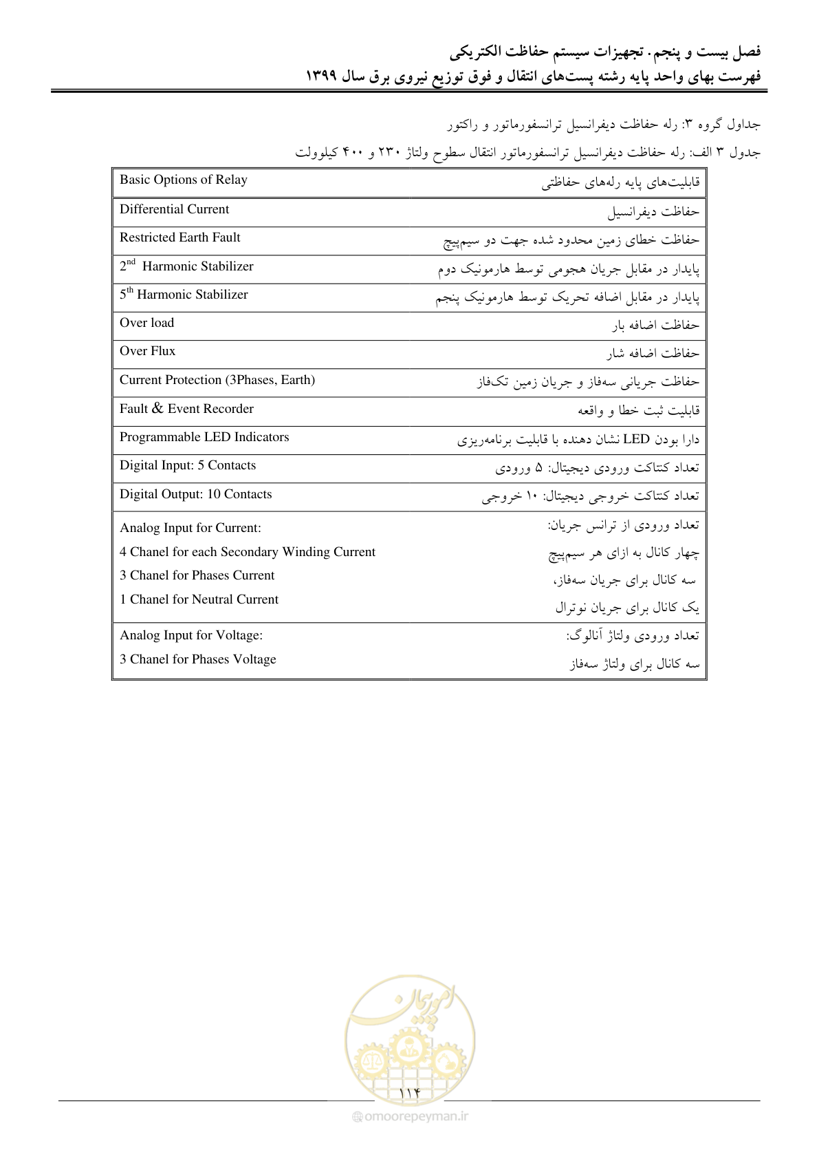 صفحه 119 از 197
