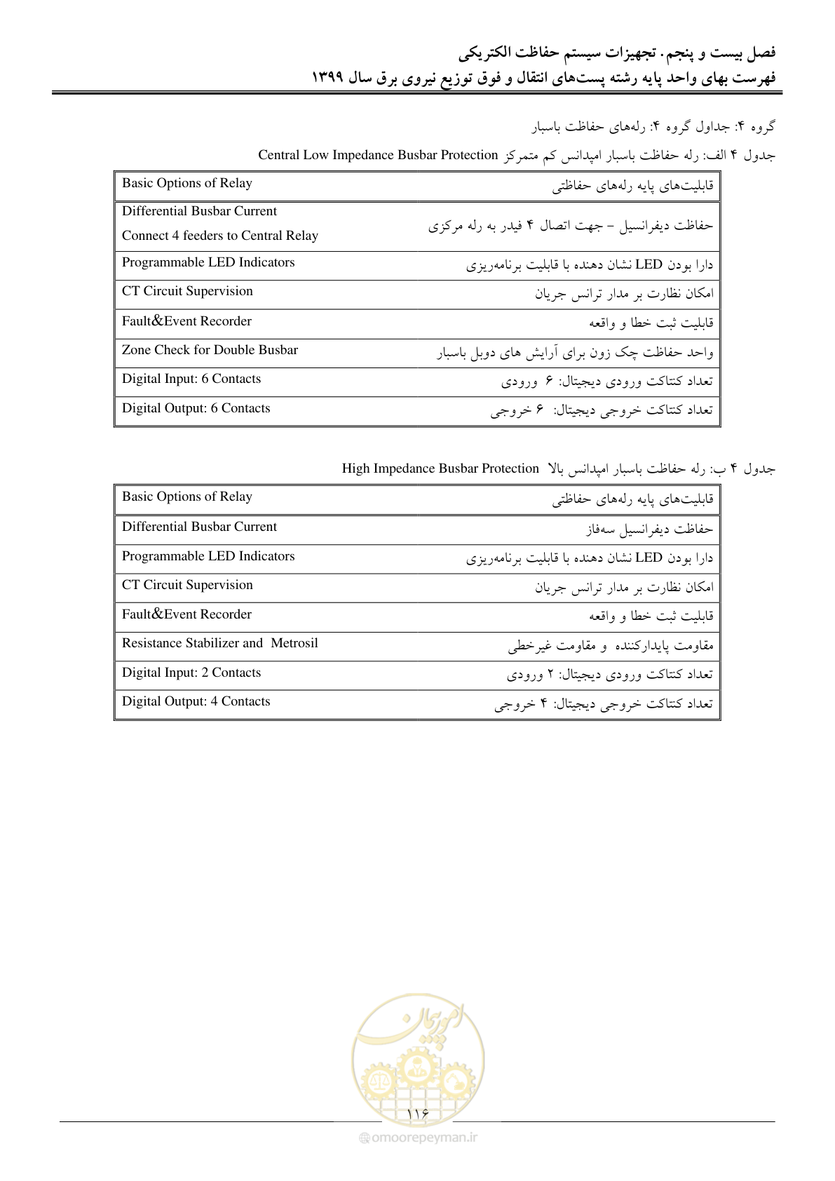 صفحه 121 از 197