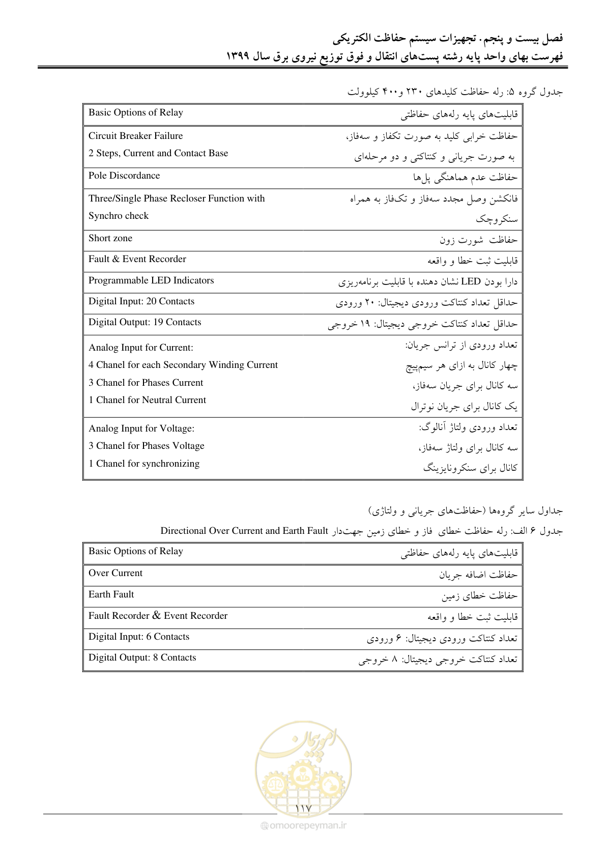صفحه 122 از 197