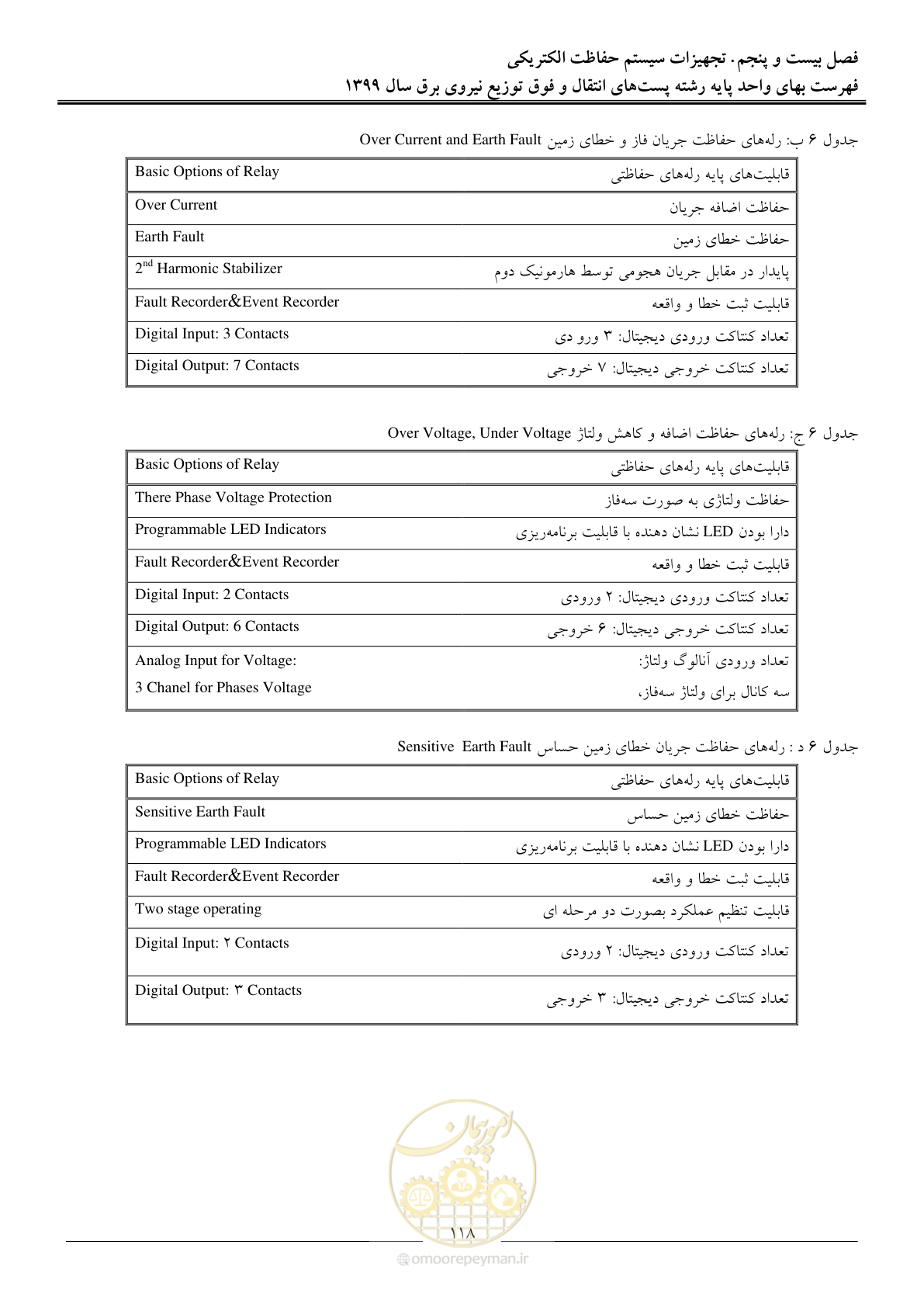 صفحه 123 از 197