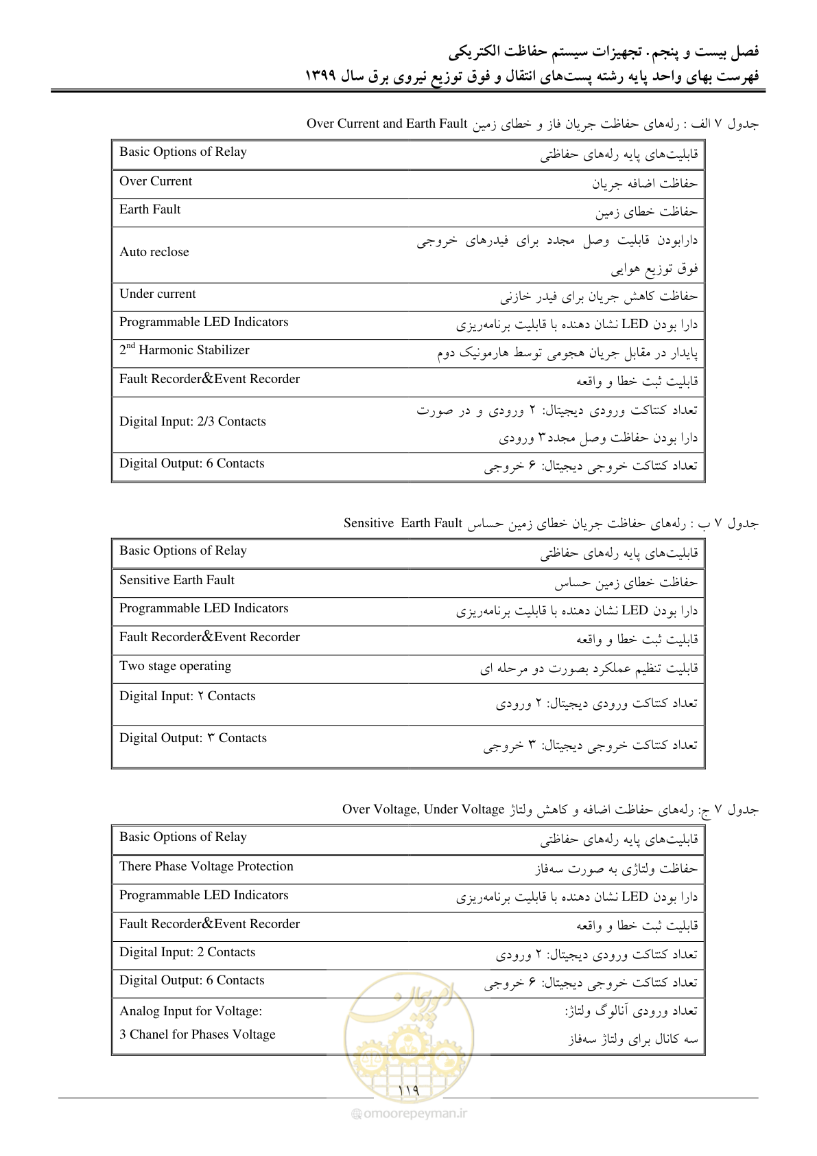 صفحه 124 از 197