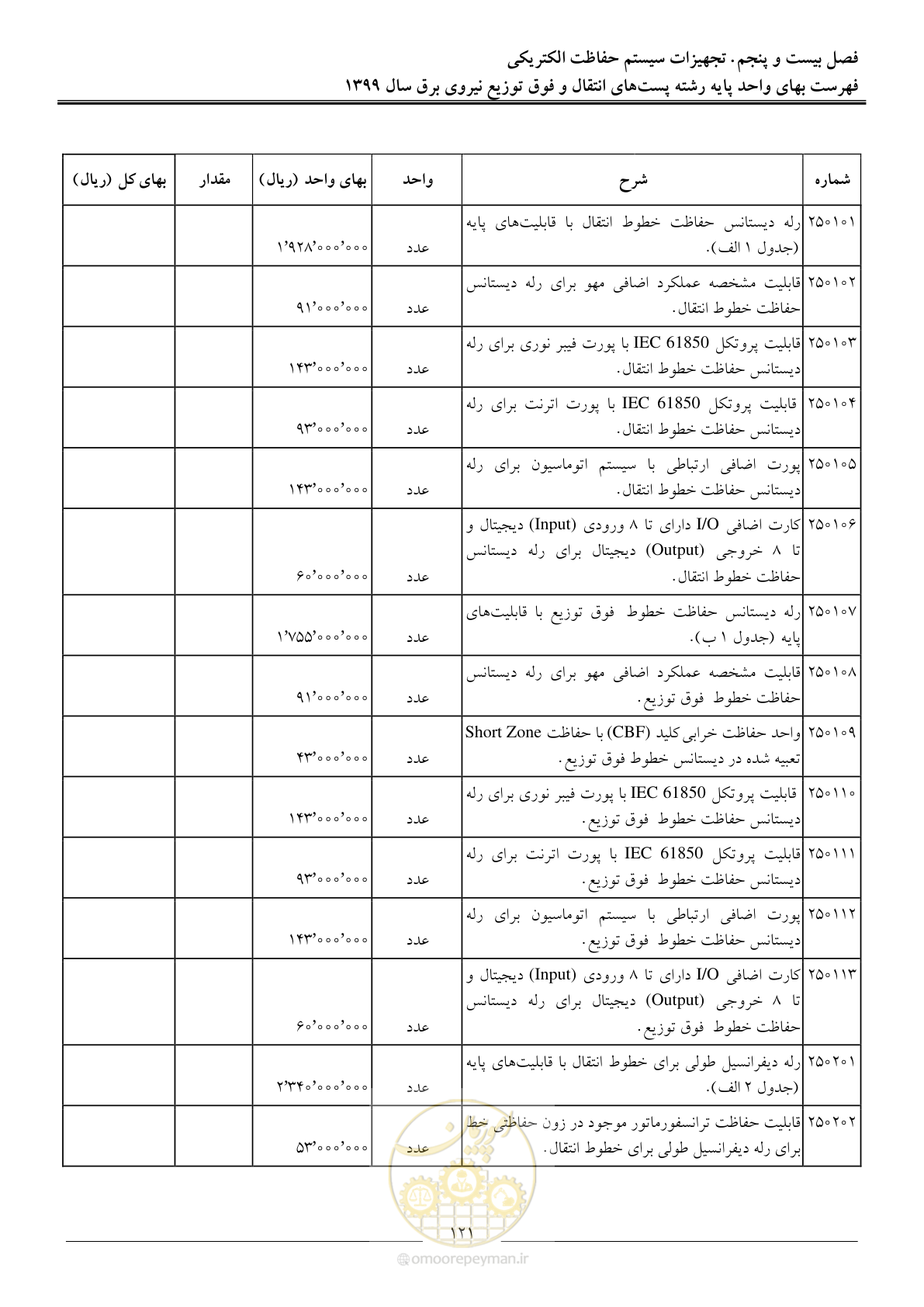 صفحه 126 از 197