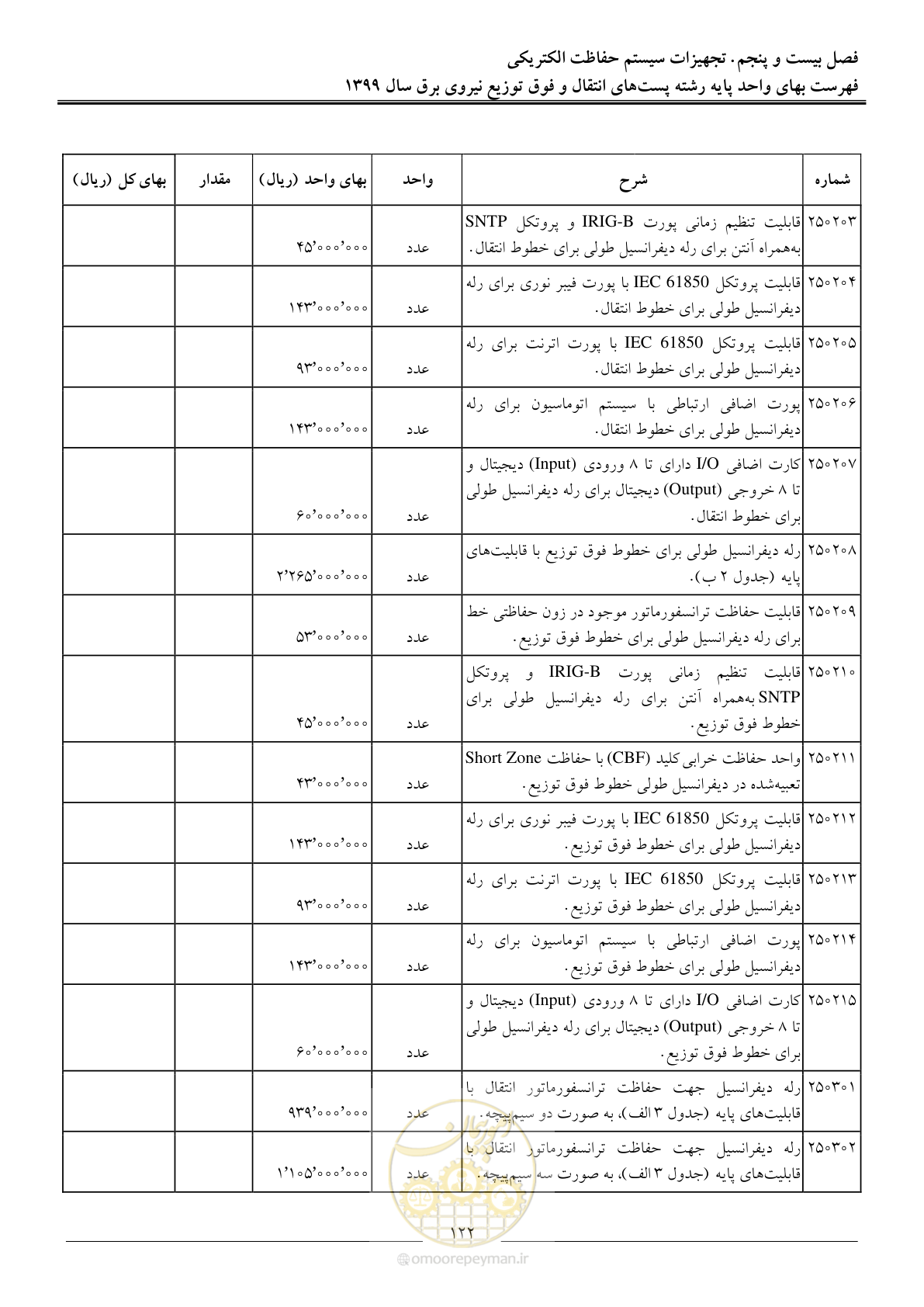 صفحه 127 از 197