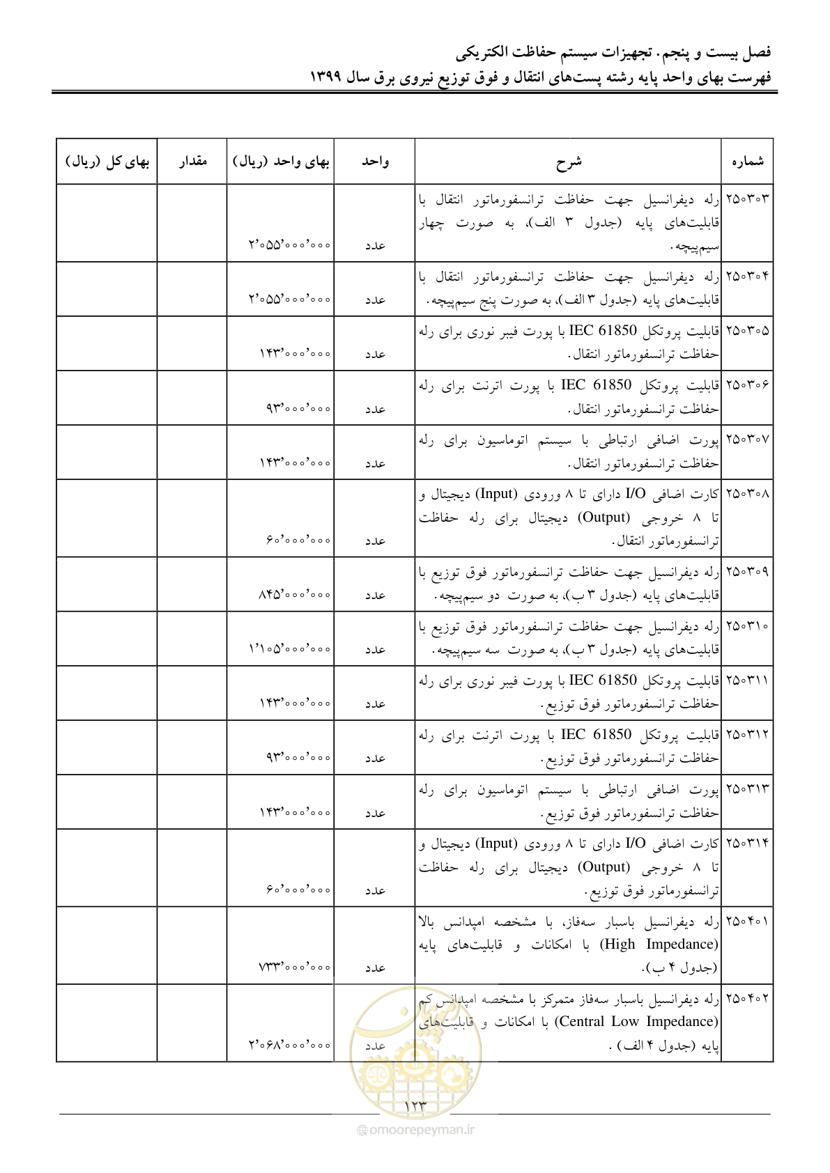 صفحه 128 از 197