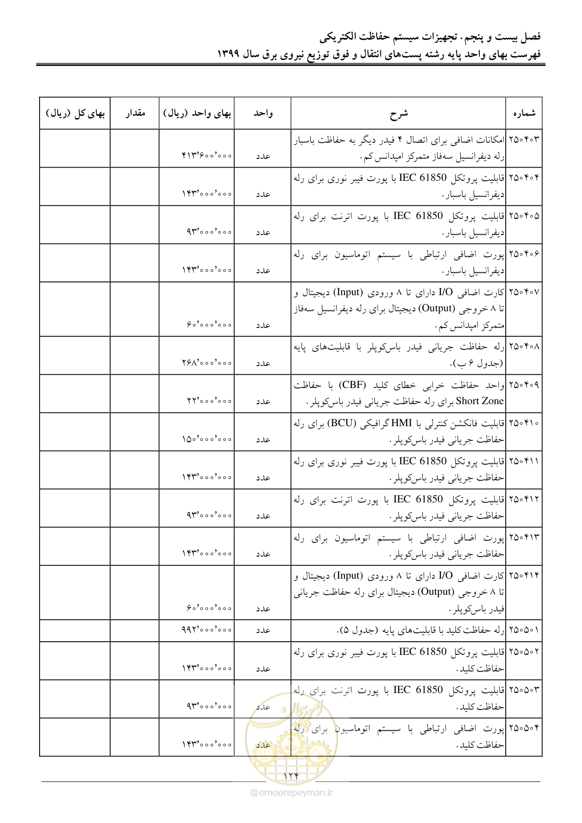 صفحه 129 از 197