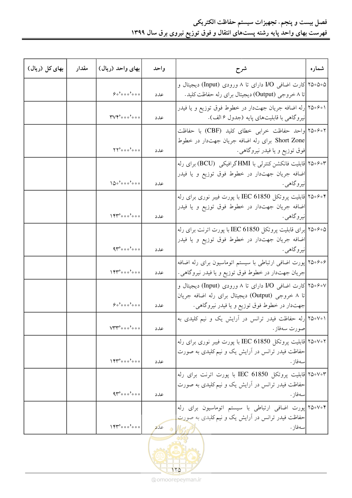 صفحه 130 از 197