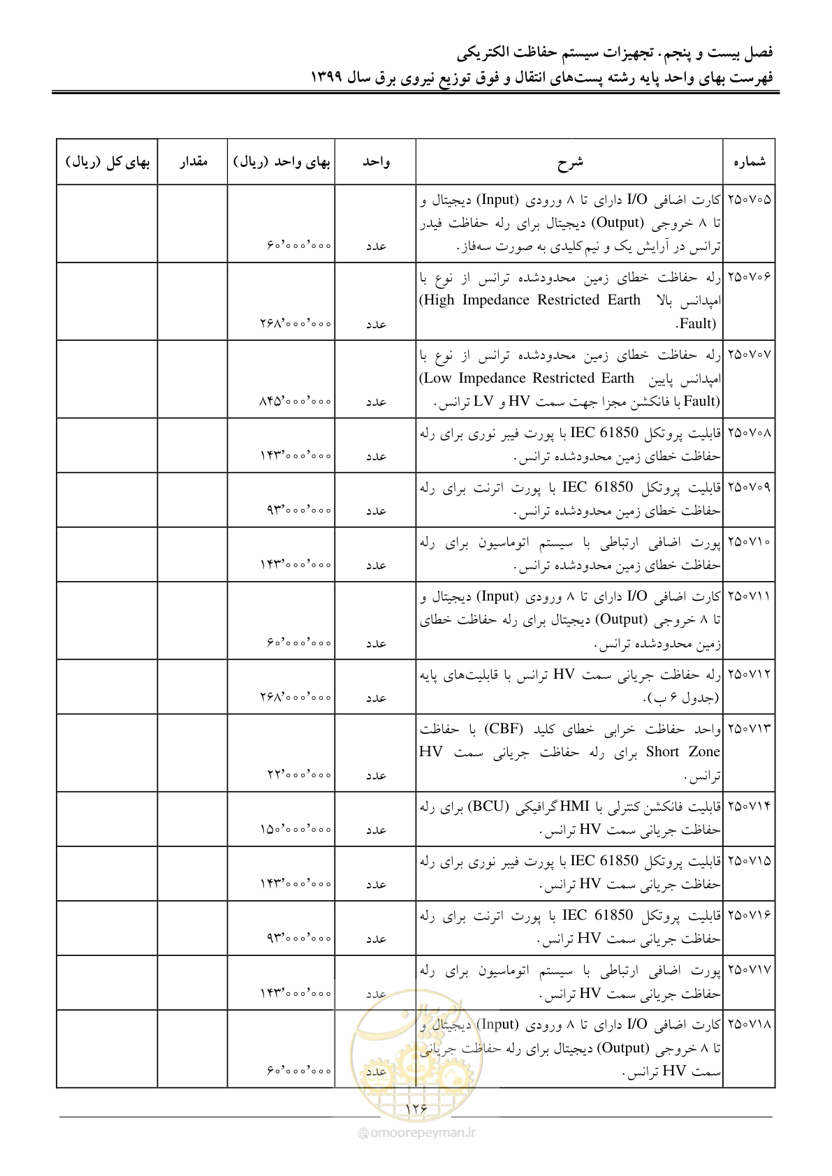 صفحه 131 از 197