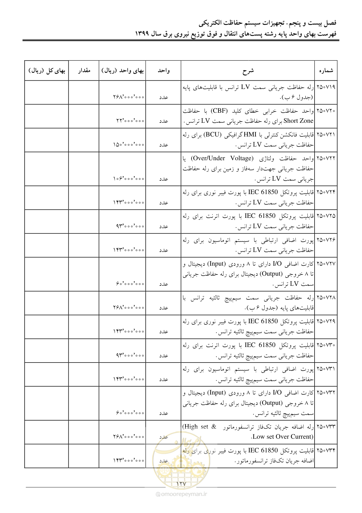 صفحه 132 از 197