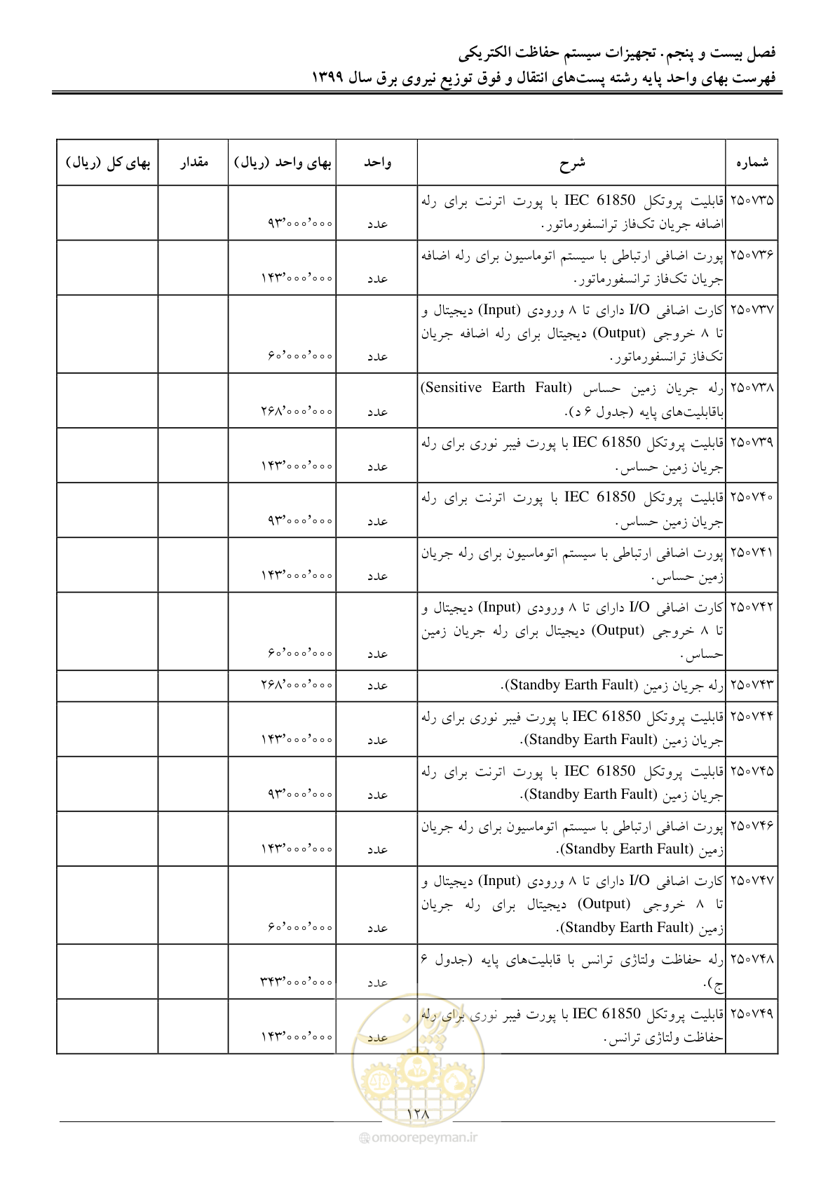 صفحه 133 از 197