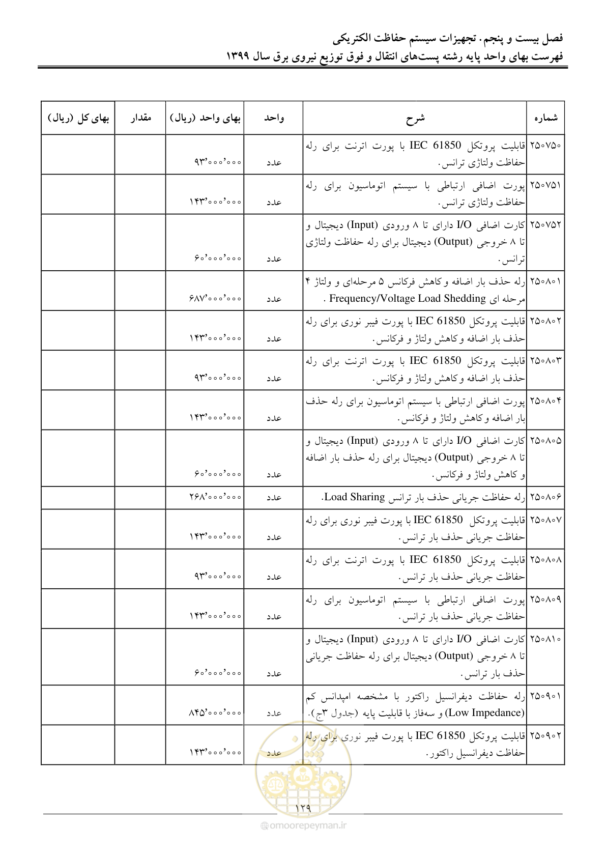 صفحه 134 از 197