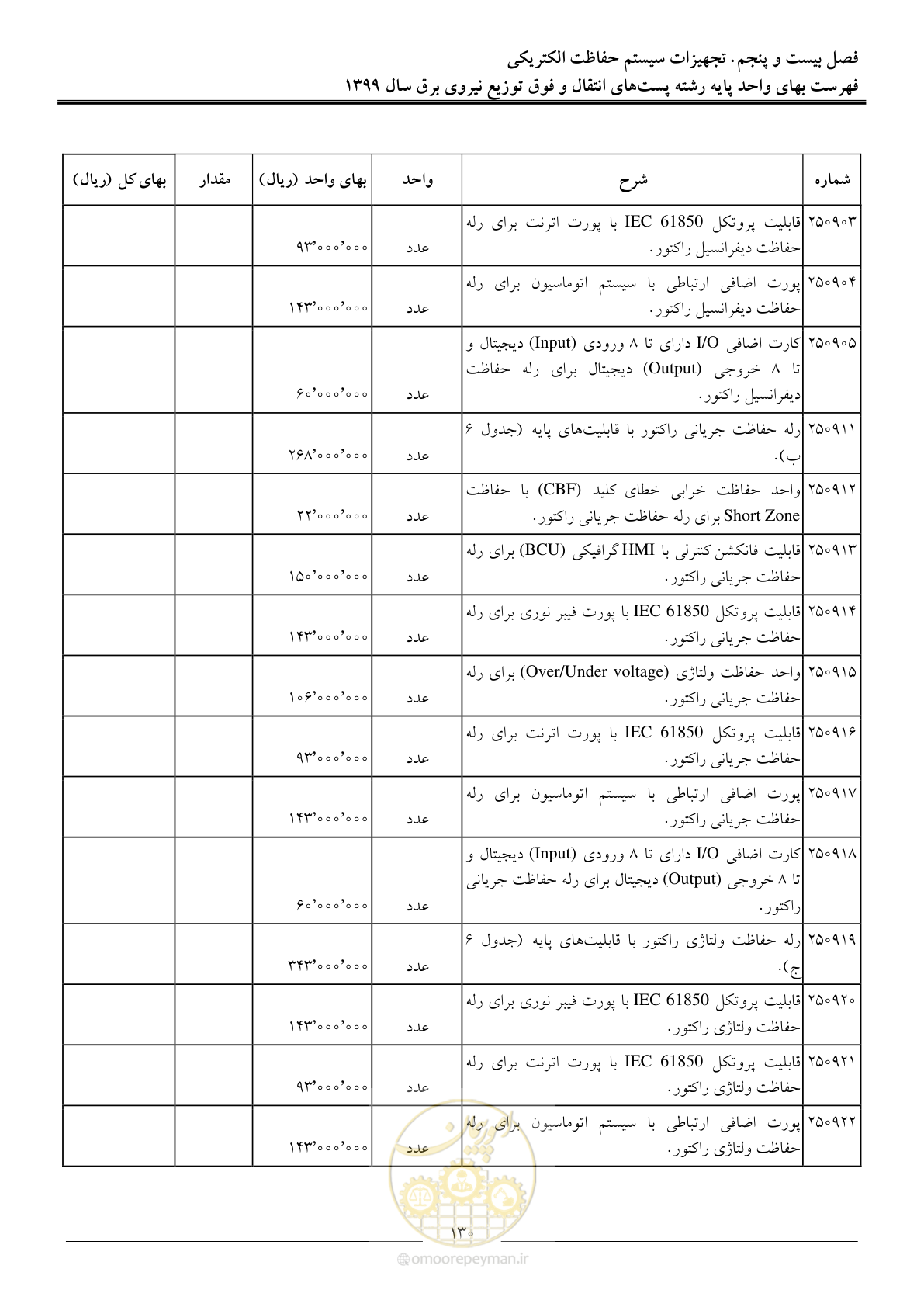 صفحه 135 از 197