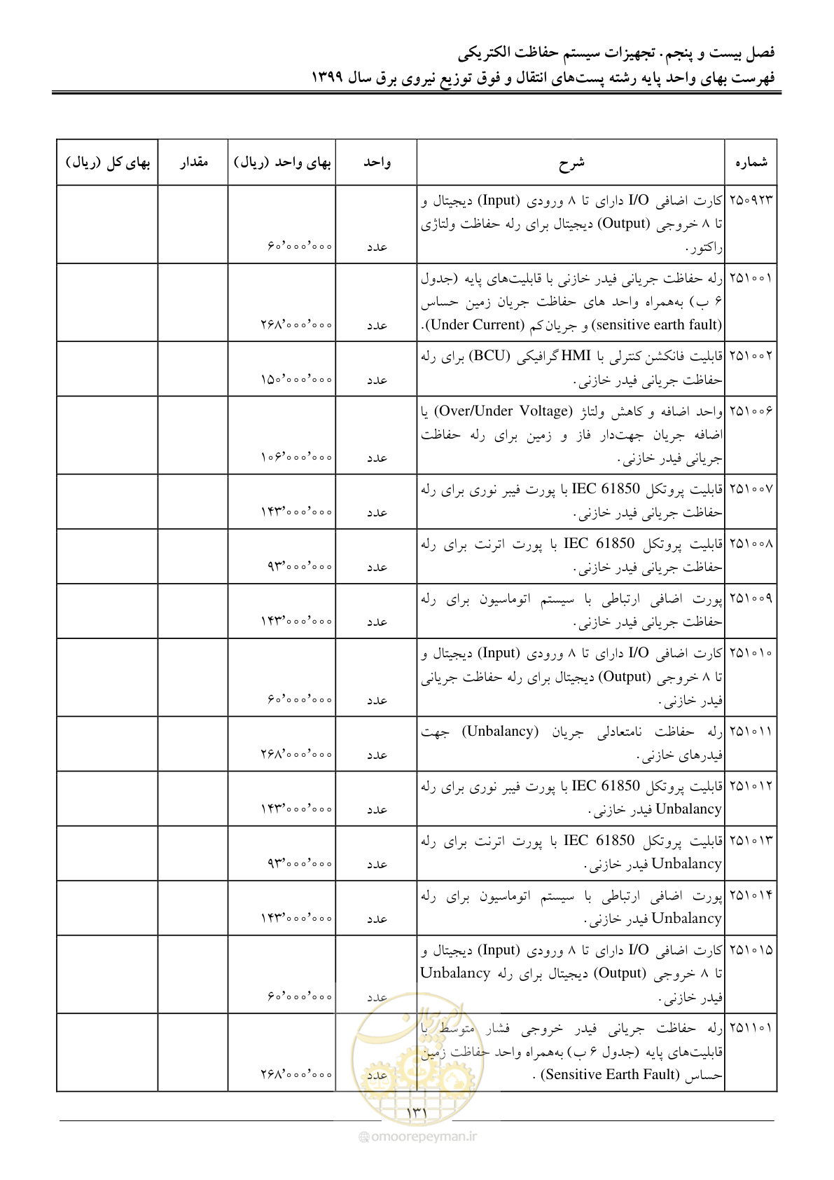 صفحه 136 از 197