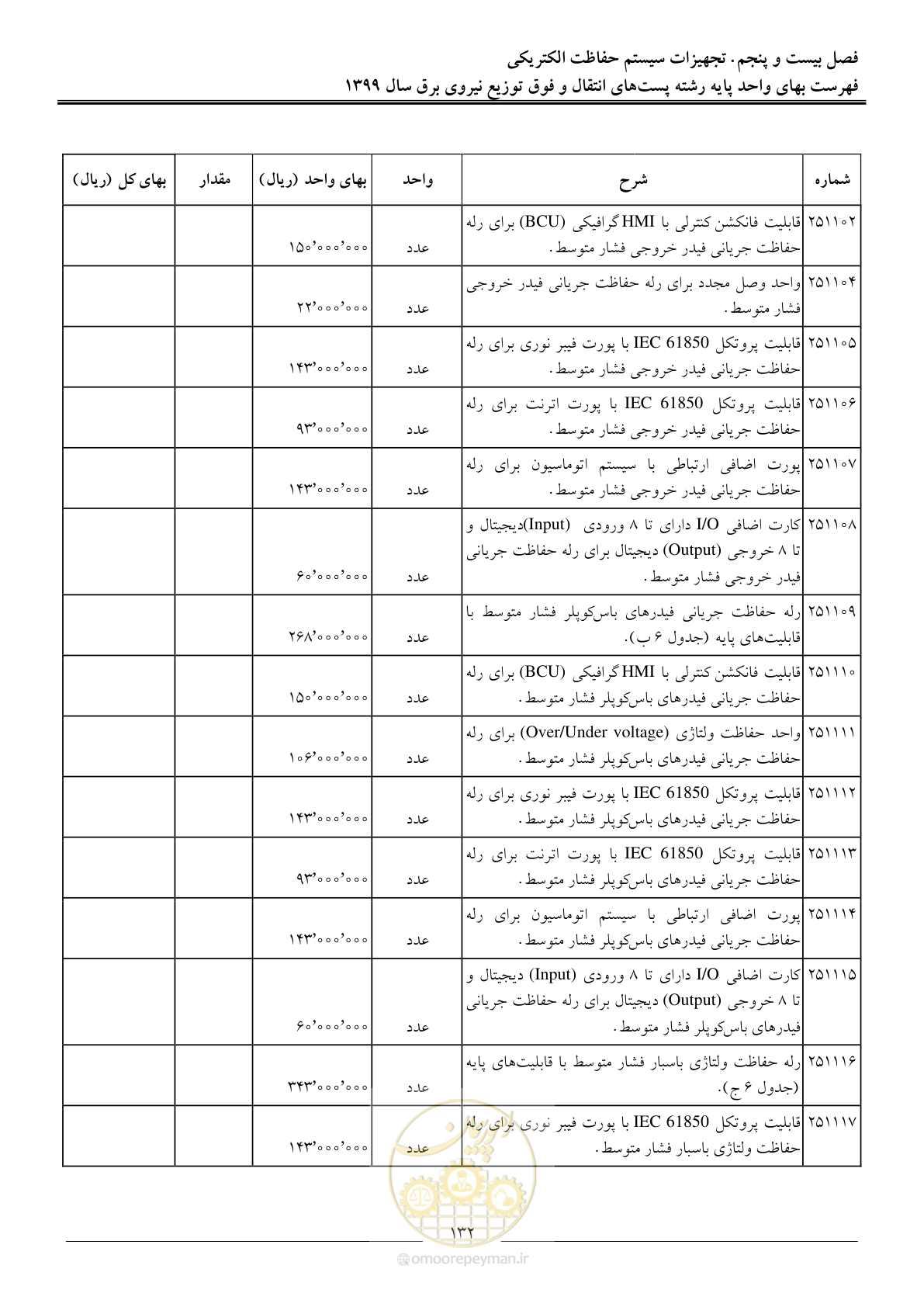 صفحه 137 از 197