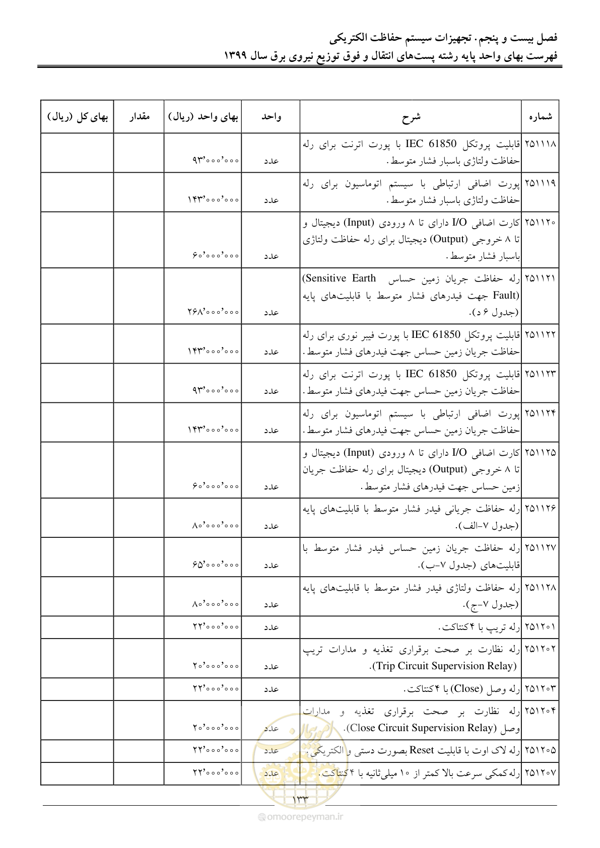 صفحه 138 از 197