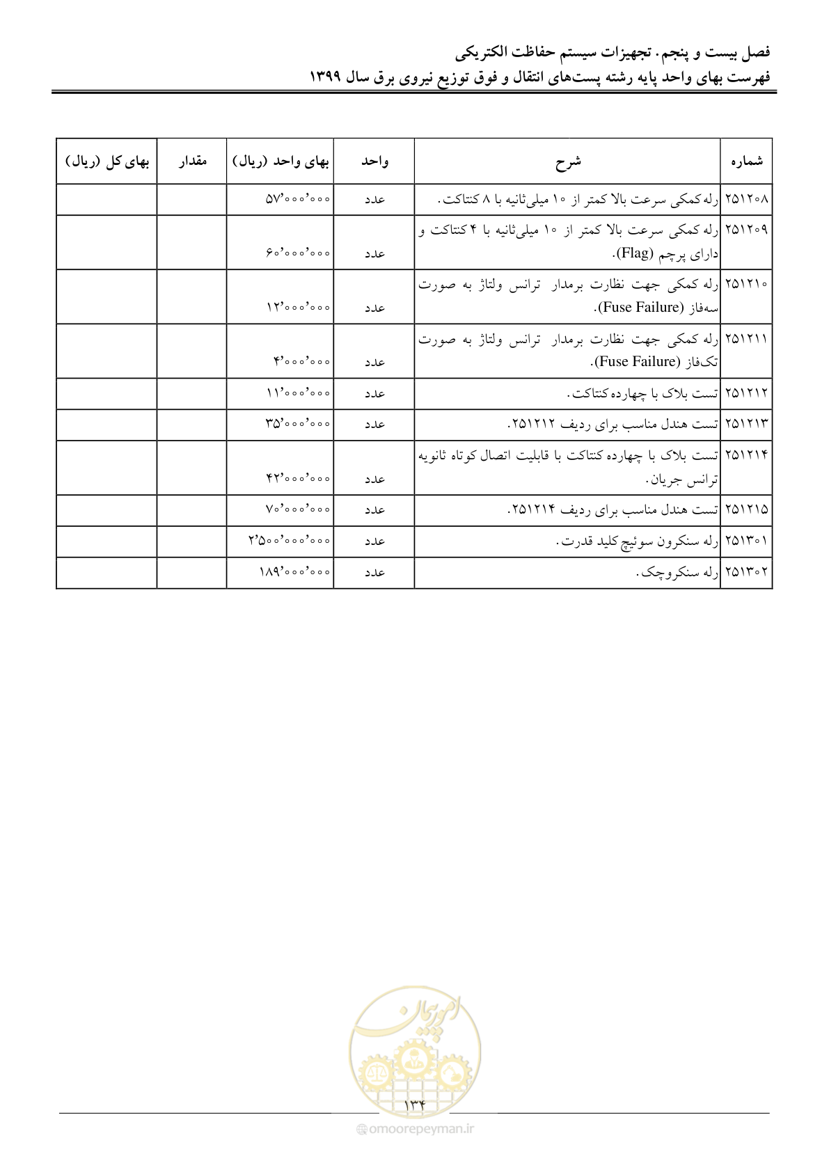 صفحه 139 از 197