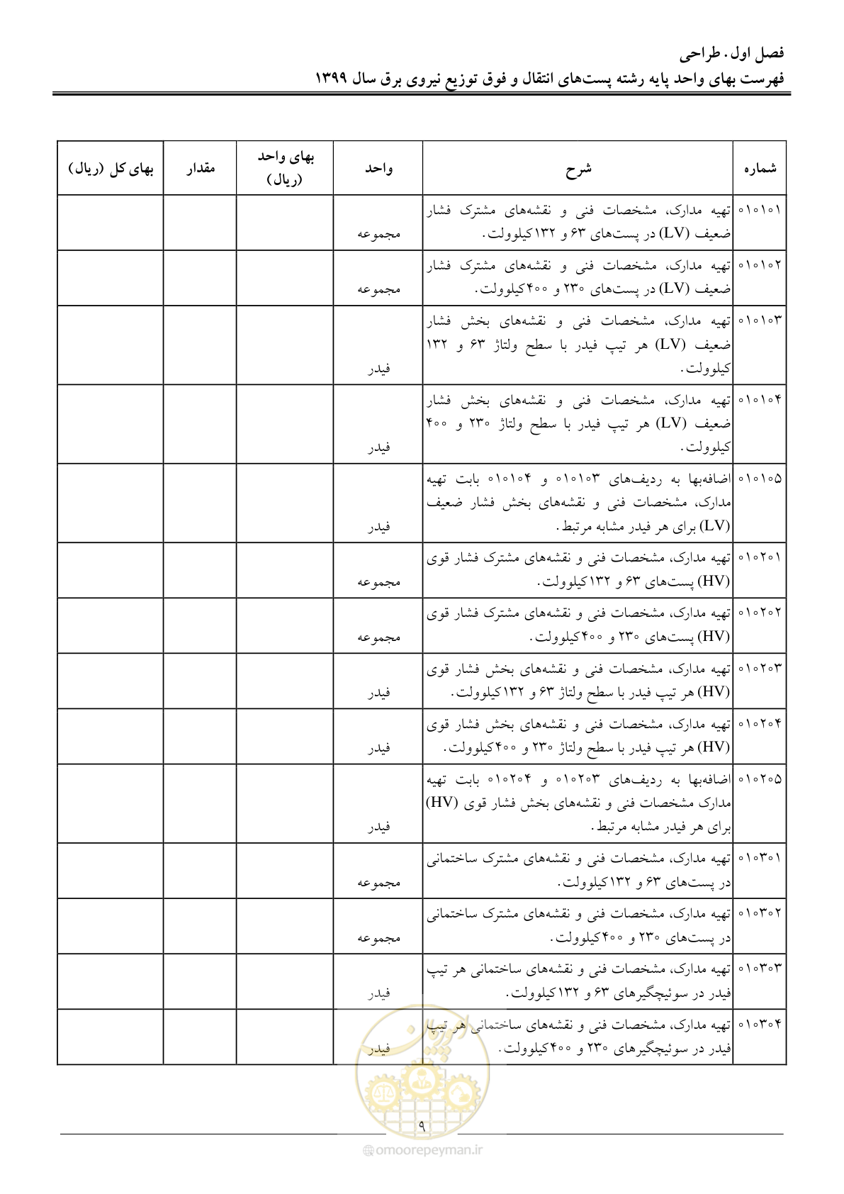 صفحه 14 از 197