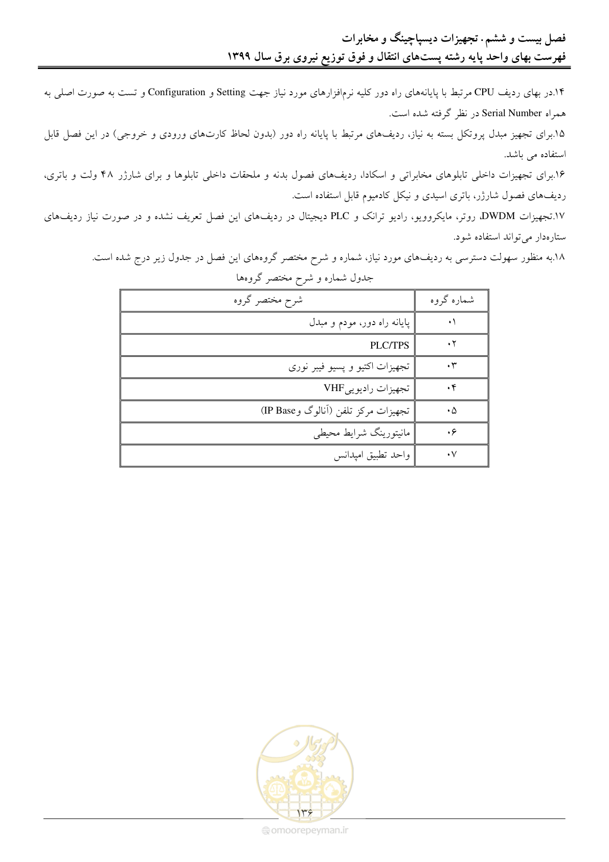 صفحه 141 از 197