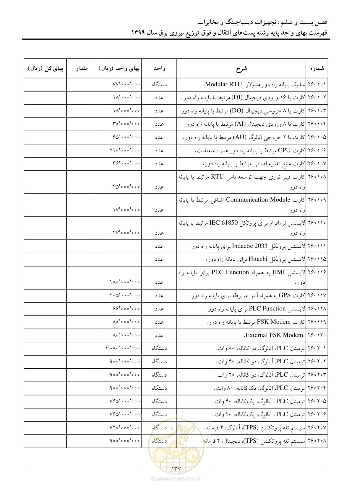 صفحه 142 از 197