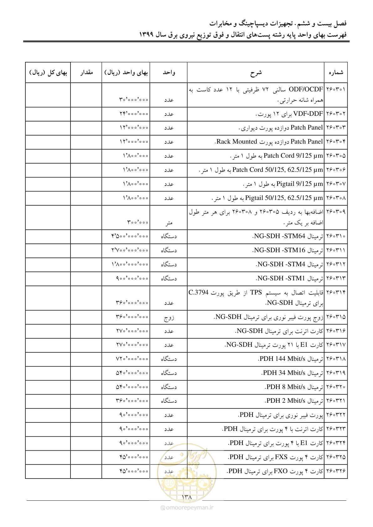 صفحه 143 از 197