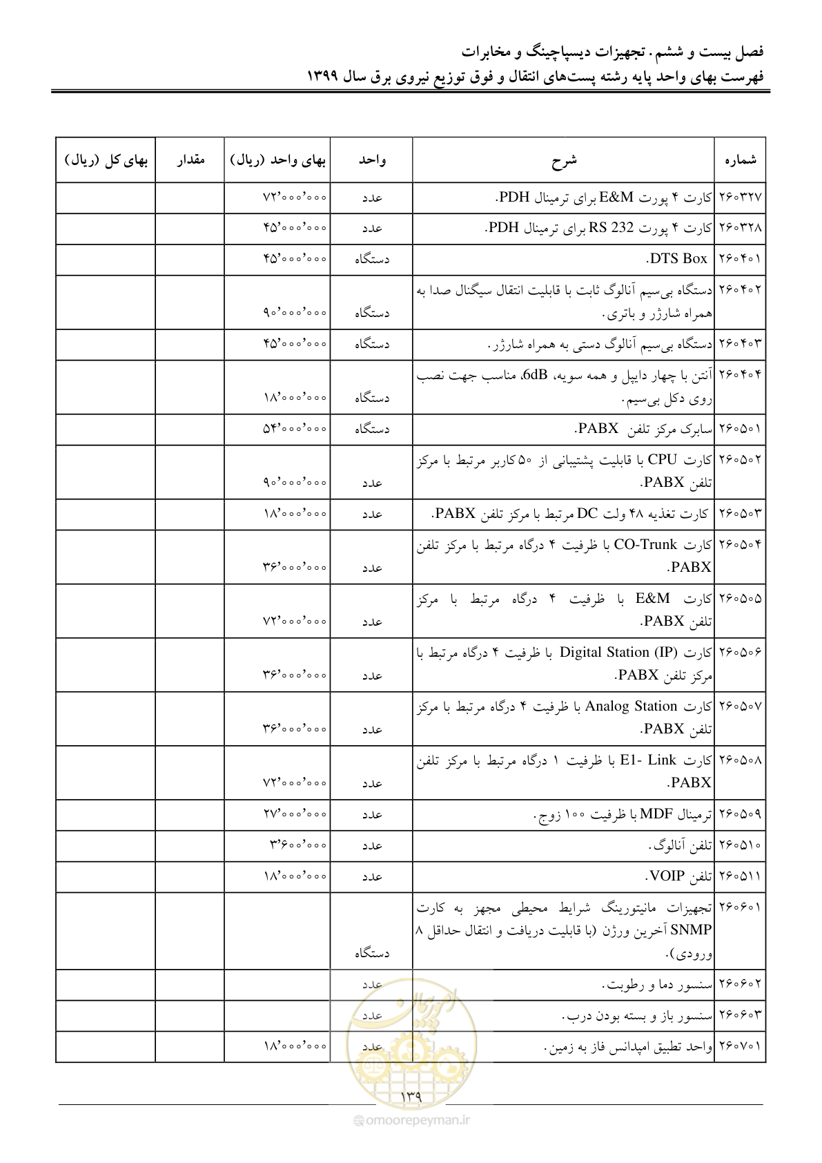 صفحه 144 از 197