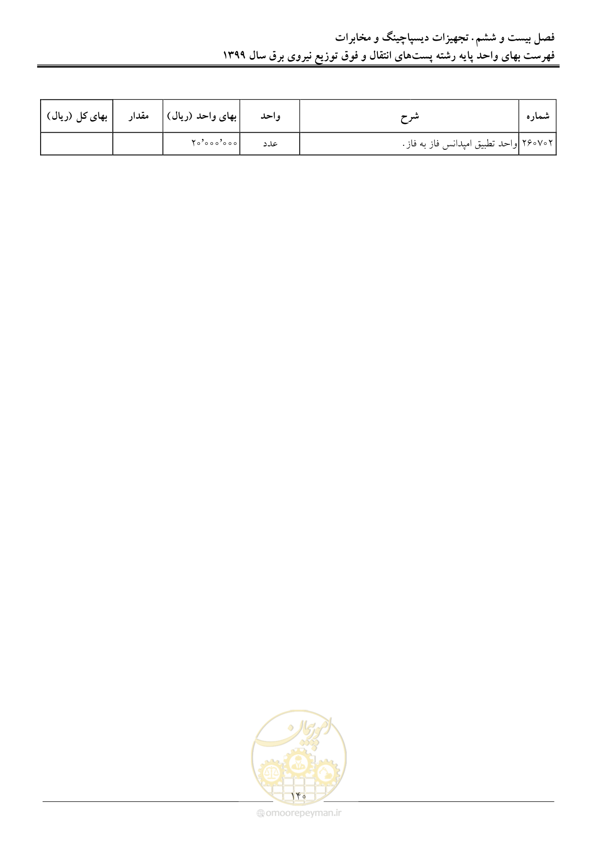 صفحه 145 از 197