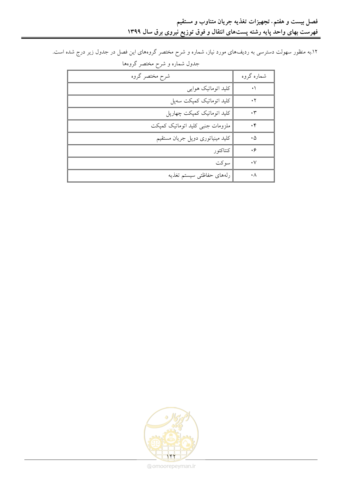 صفحه 147 از 197