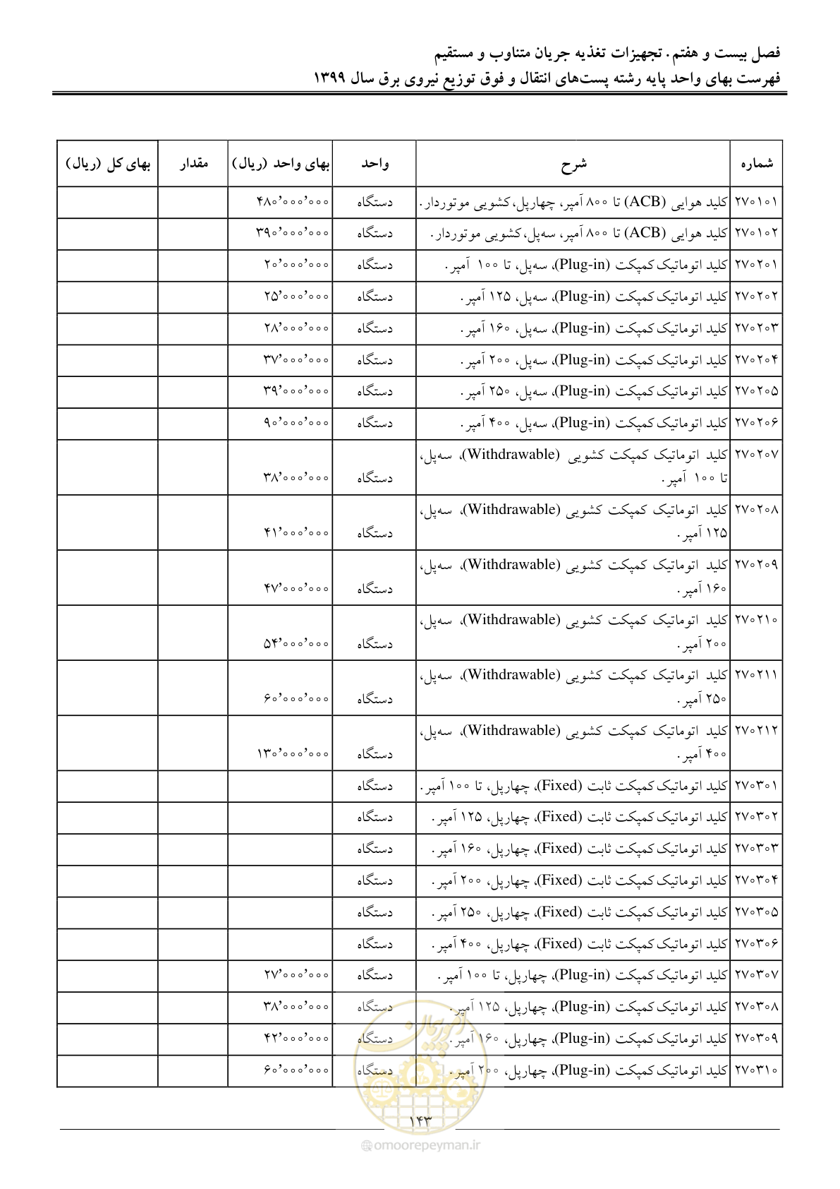 صفحه 148 از 197