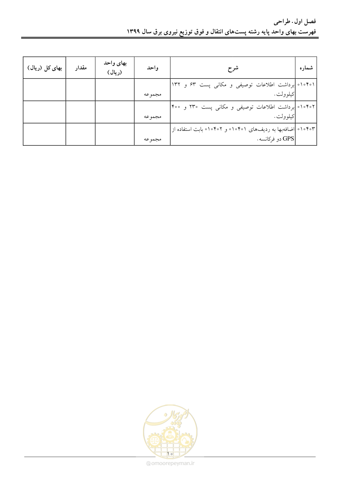 صفحه 15 از 197