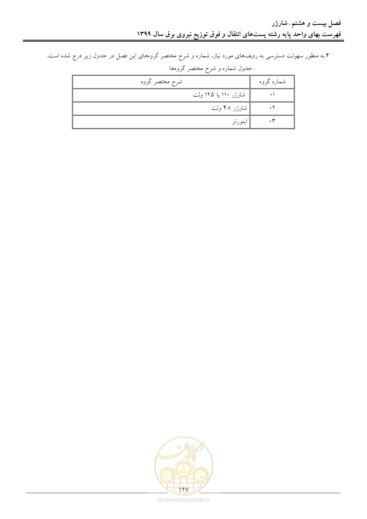 صفحه 152 از 197