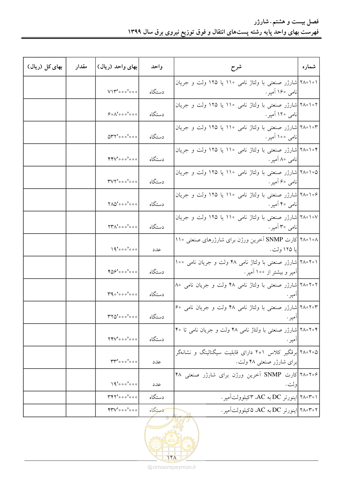 صفحه 153 از 197