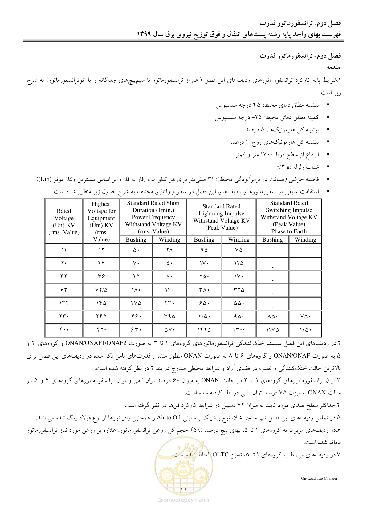 صفحه 16 از 197