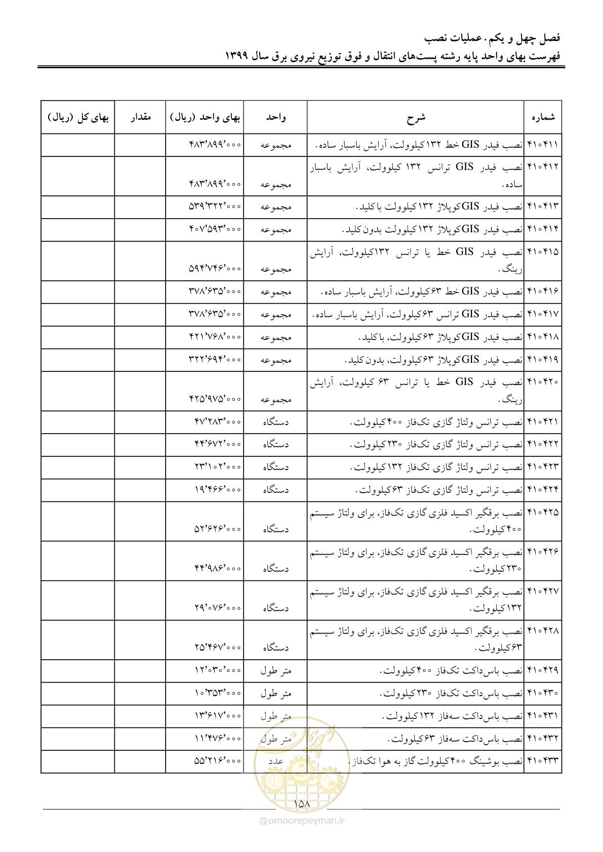 صفحه 163 از 197