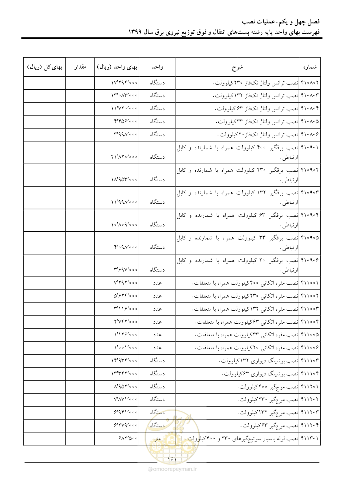 صفحه 166 از 197