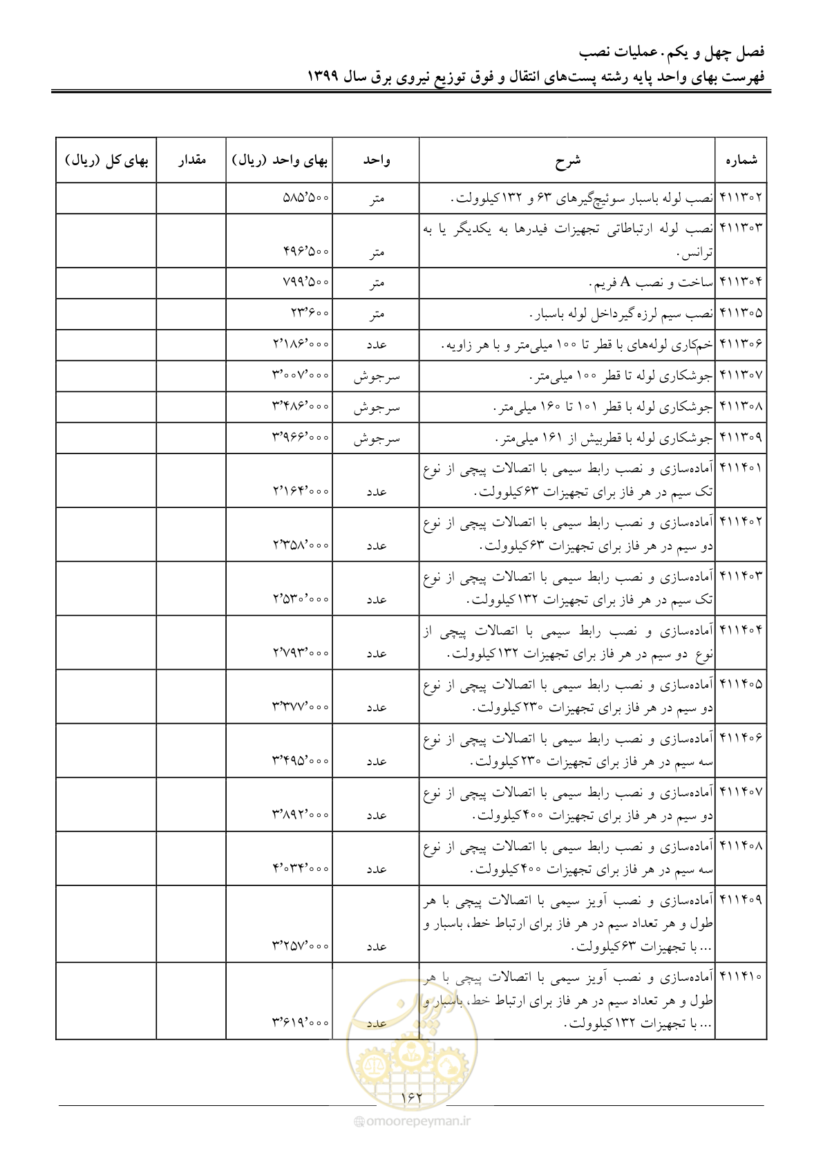 صفحه 167 از 197