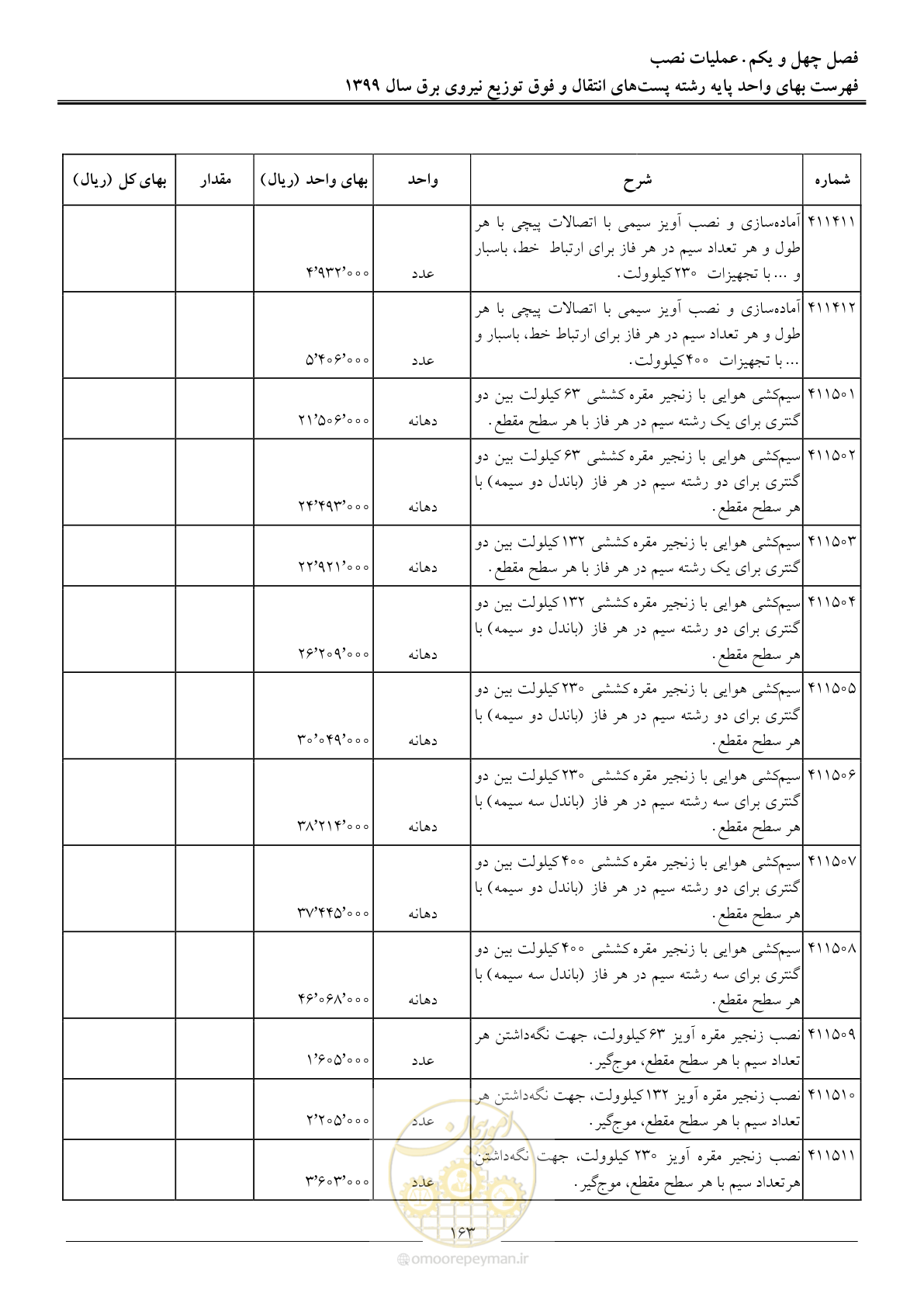 صفحه 168 از 197
