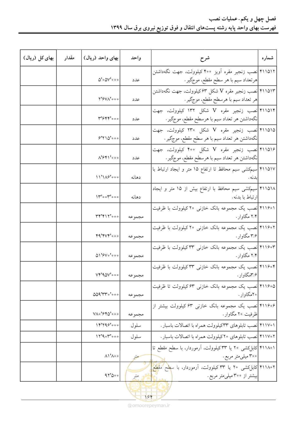 صفحه 169 از 197