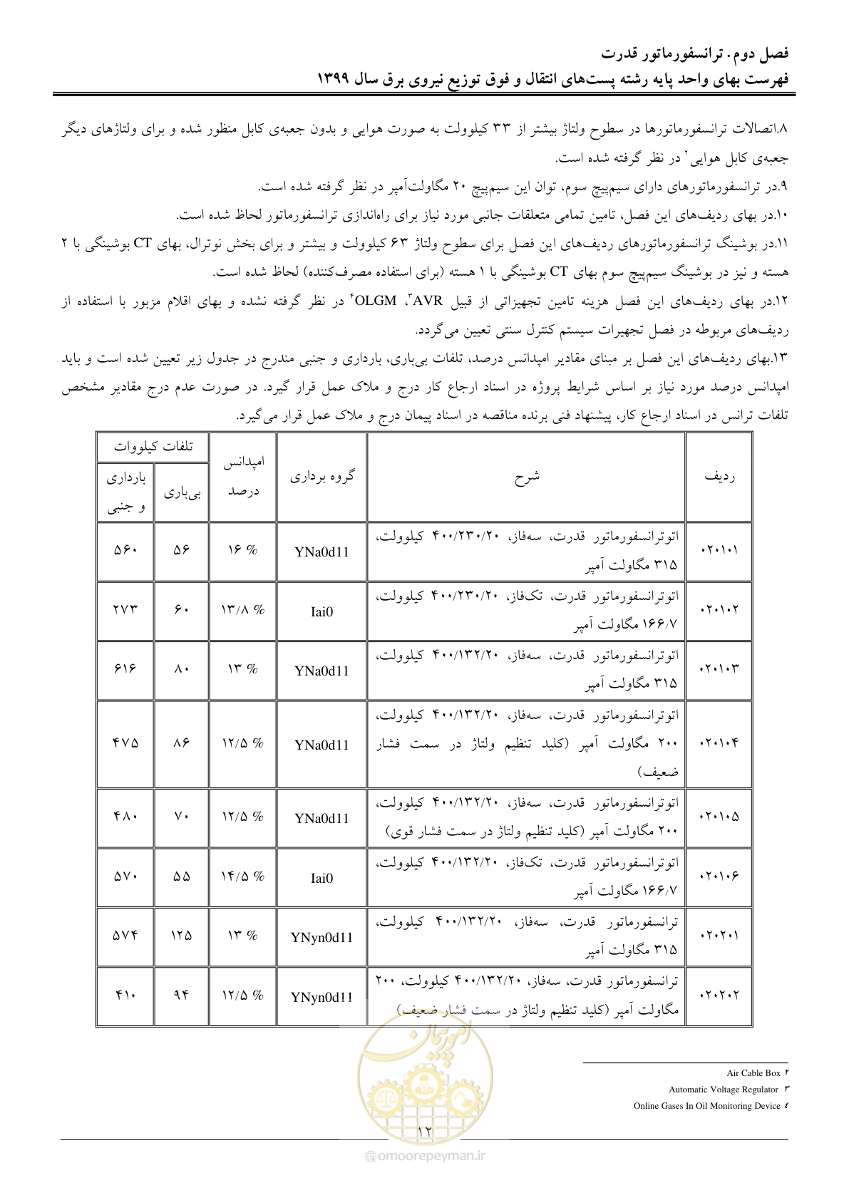 صفحه 17 از 197