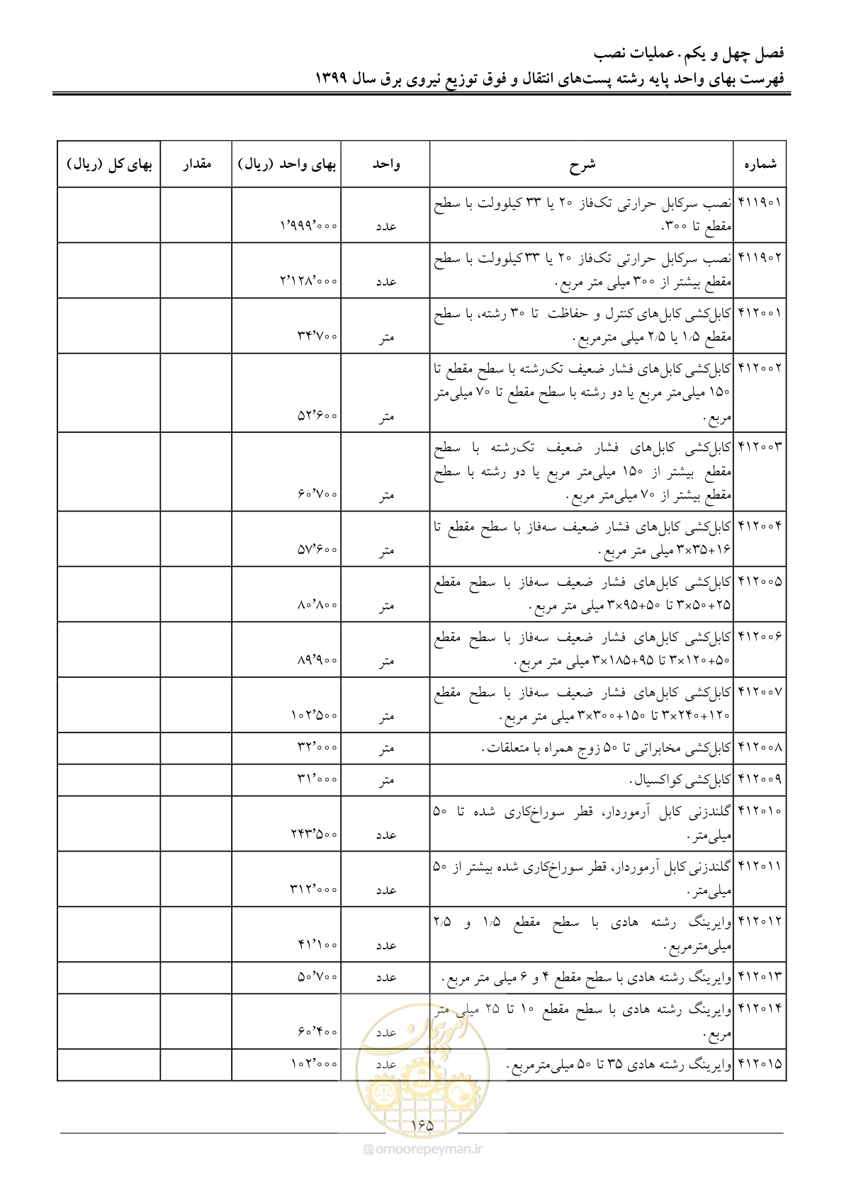 صفحه 170 از 197