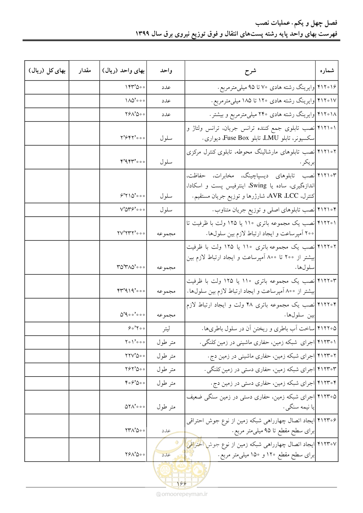 صفحه 171 از 197