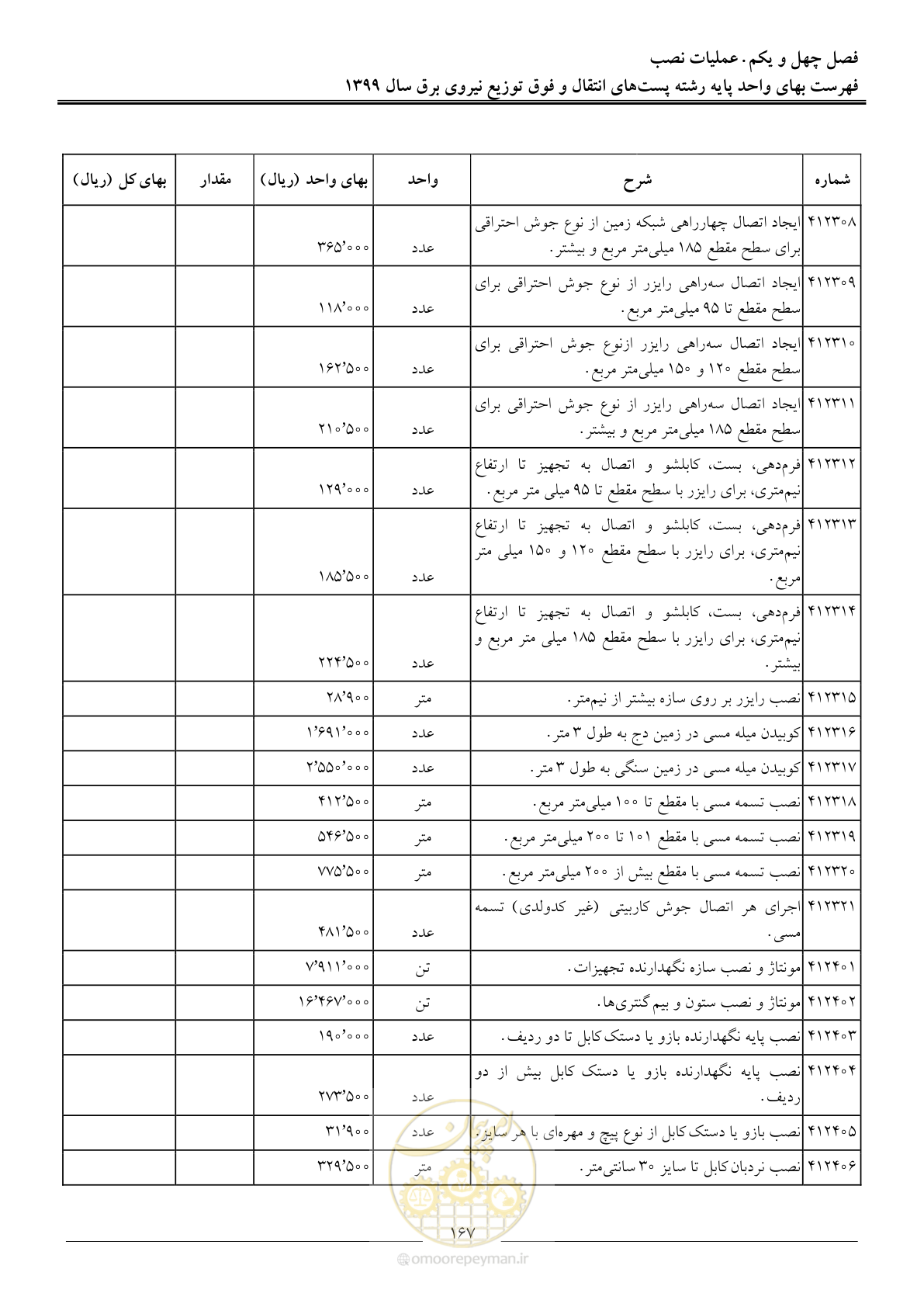صفحه 172 از 197