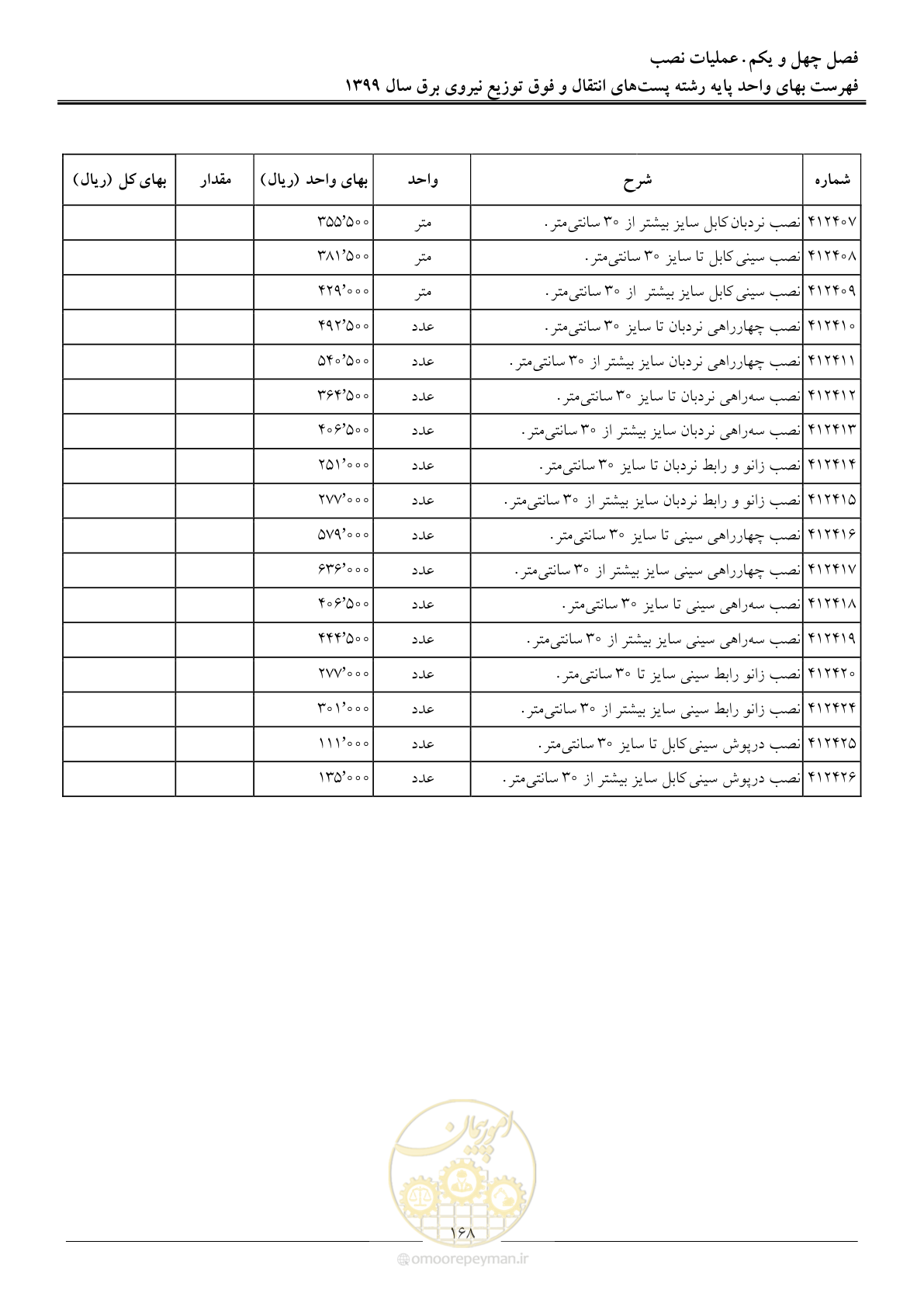 صفحه 173 از 197