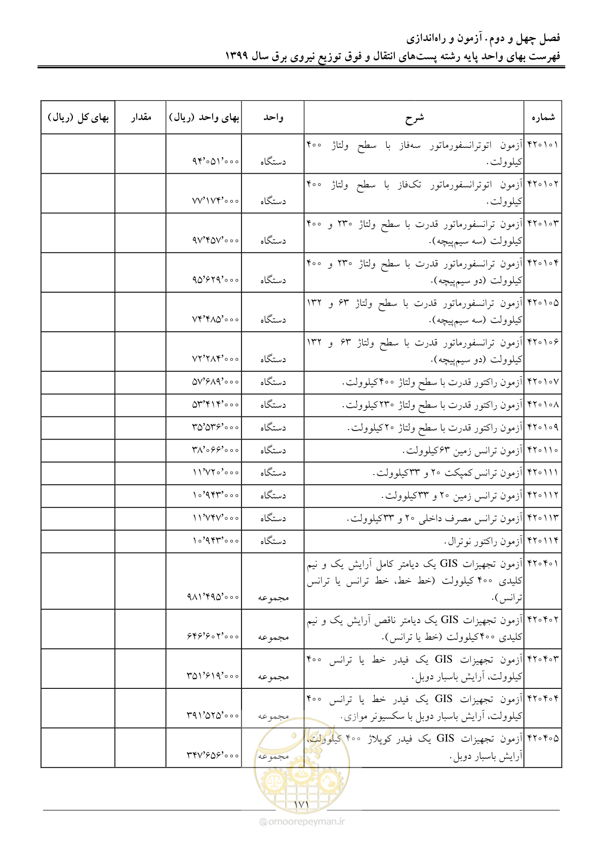 صفحه 176 از 197